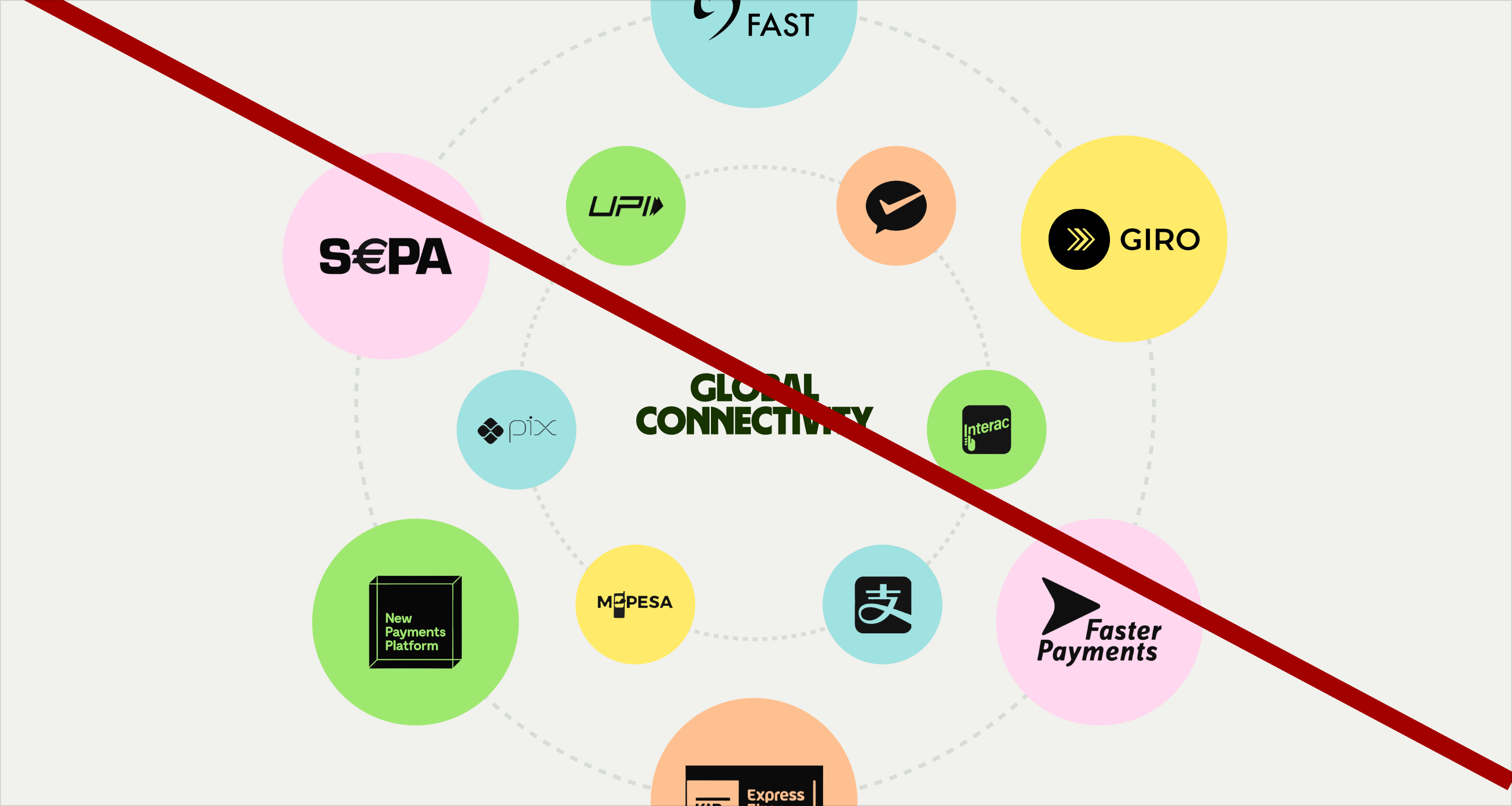 An example of what not to do with the secondary colours for Wise Platform
