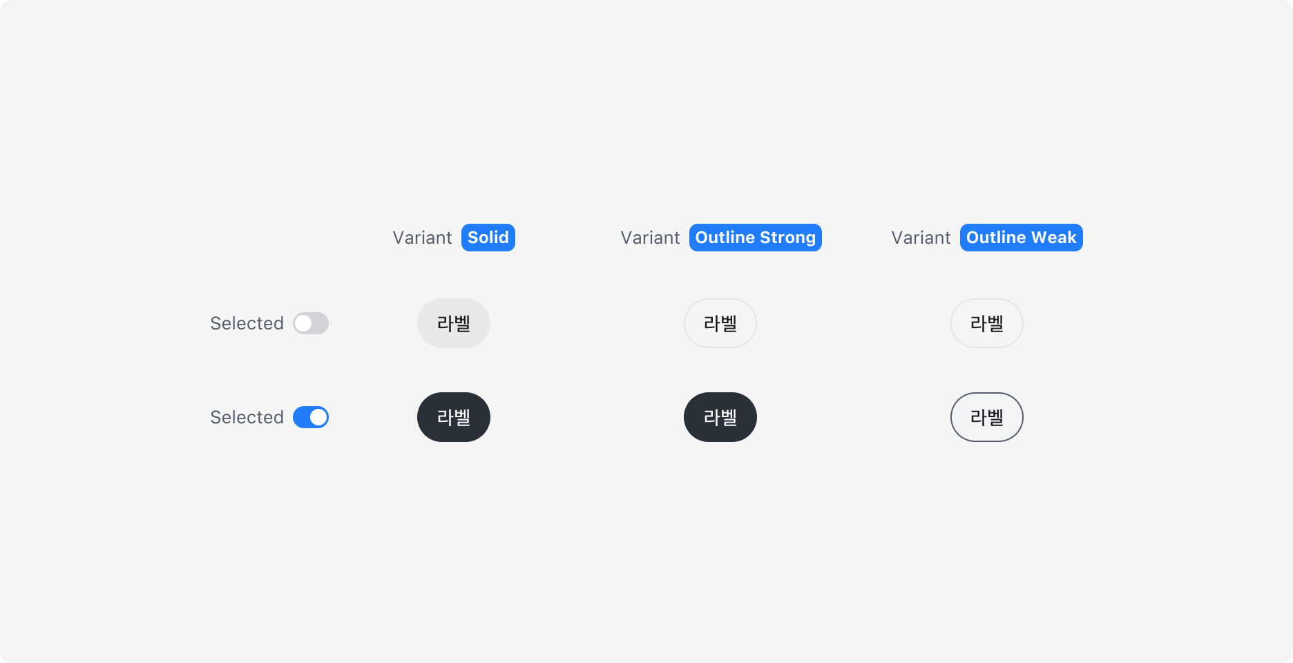 Chip의 Variant Property - Solid, Outline Strong, Outline Weak