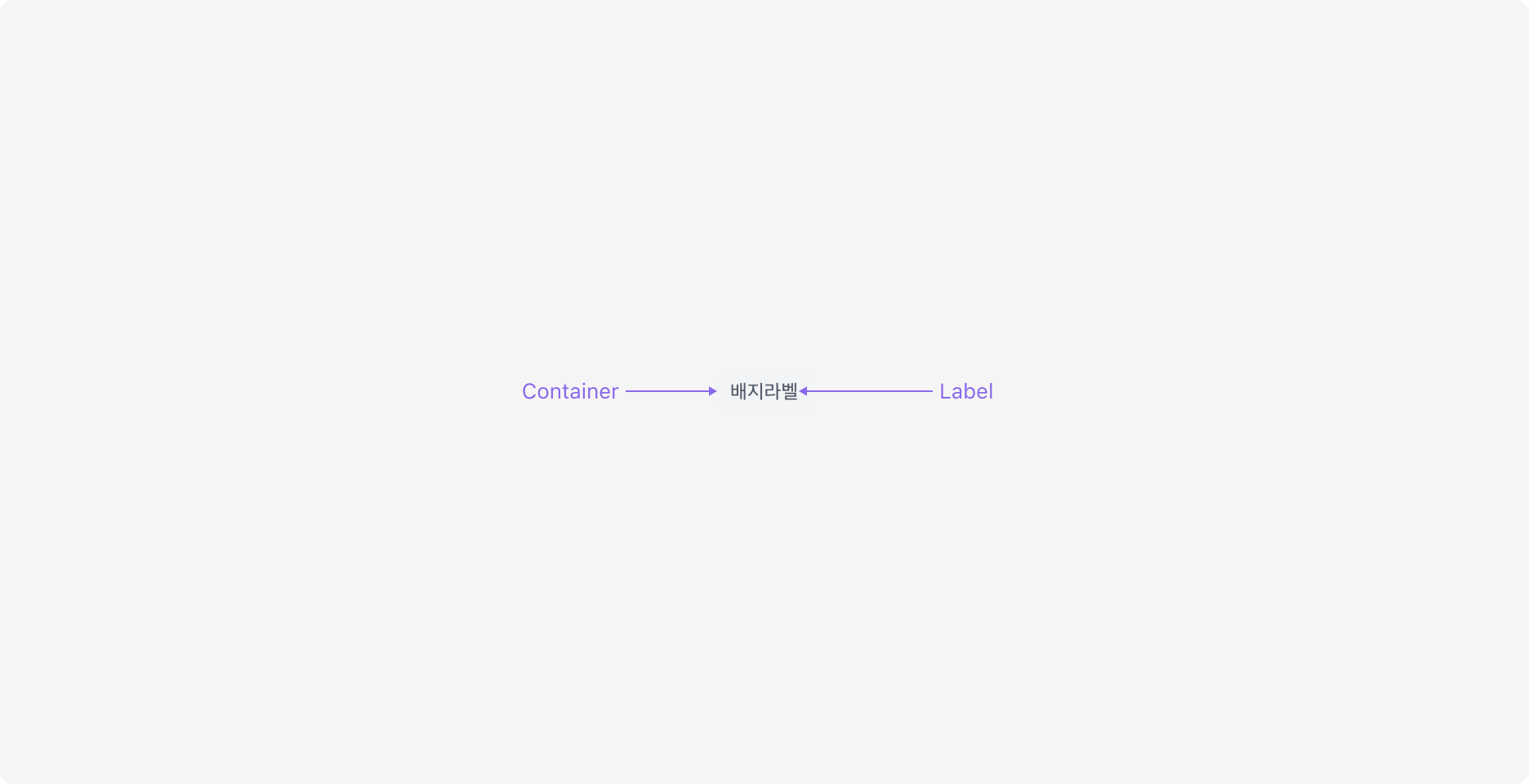 Badge의 Anatomy 이미지