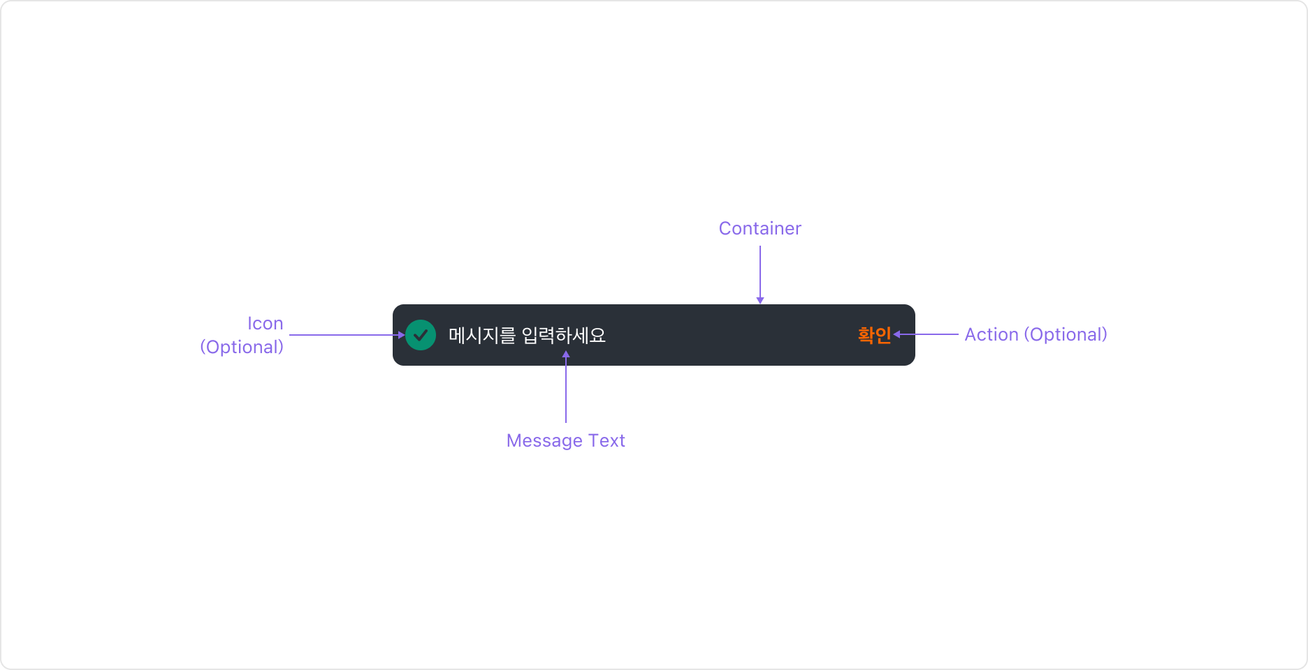 Snackbar의 Anatomy 이미지. Container, Text, Prefix Icon, Action으로 구성됩니다.