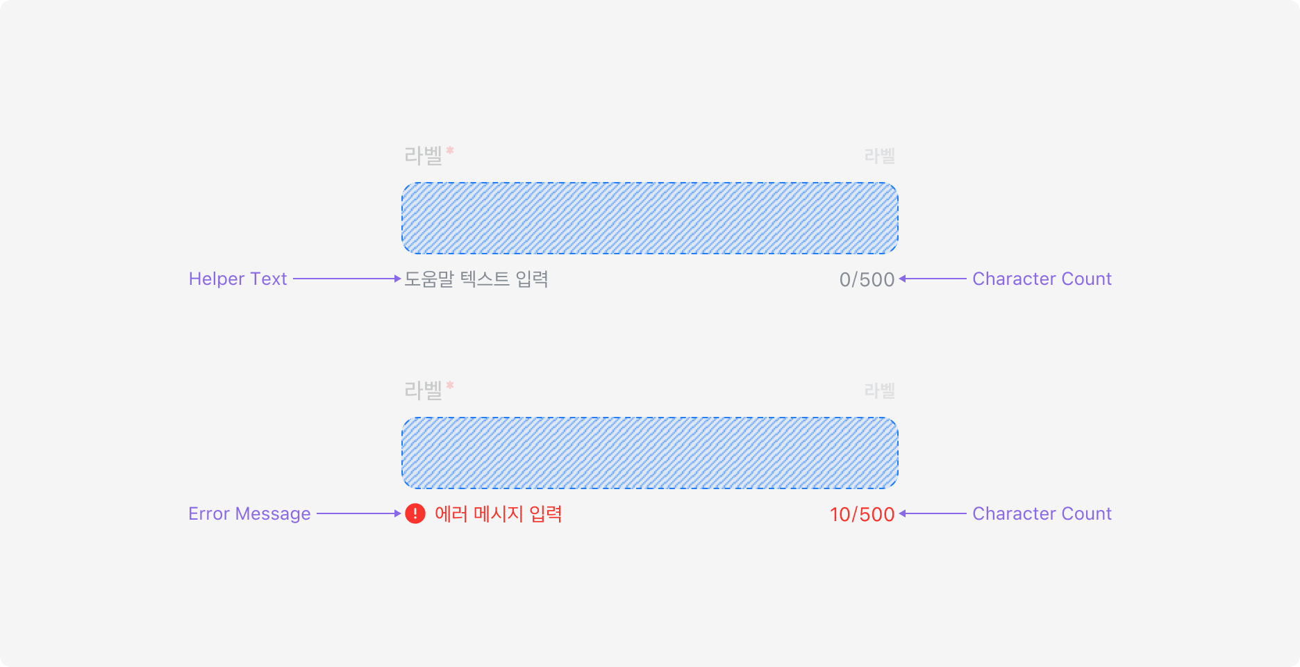 Field의 Footer Property - Helper Text, Error Message, Character Count