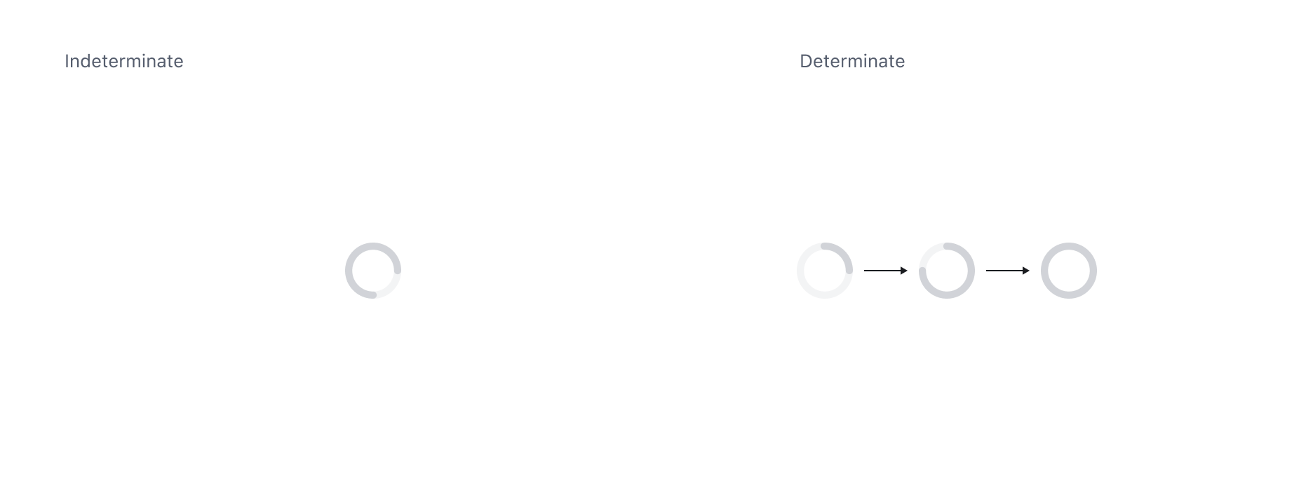 Progress Circle의 Behavior - Indeterminate와 Determinate