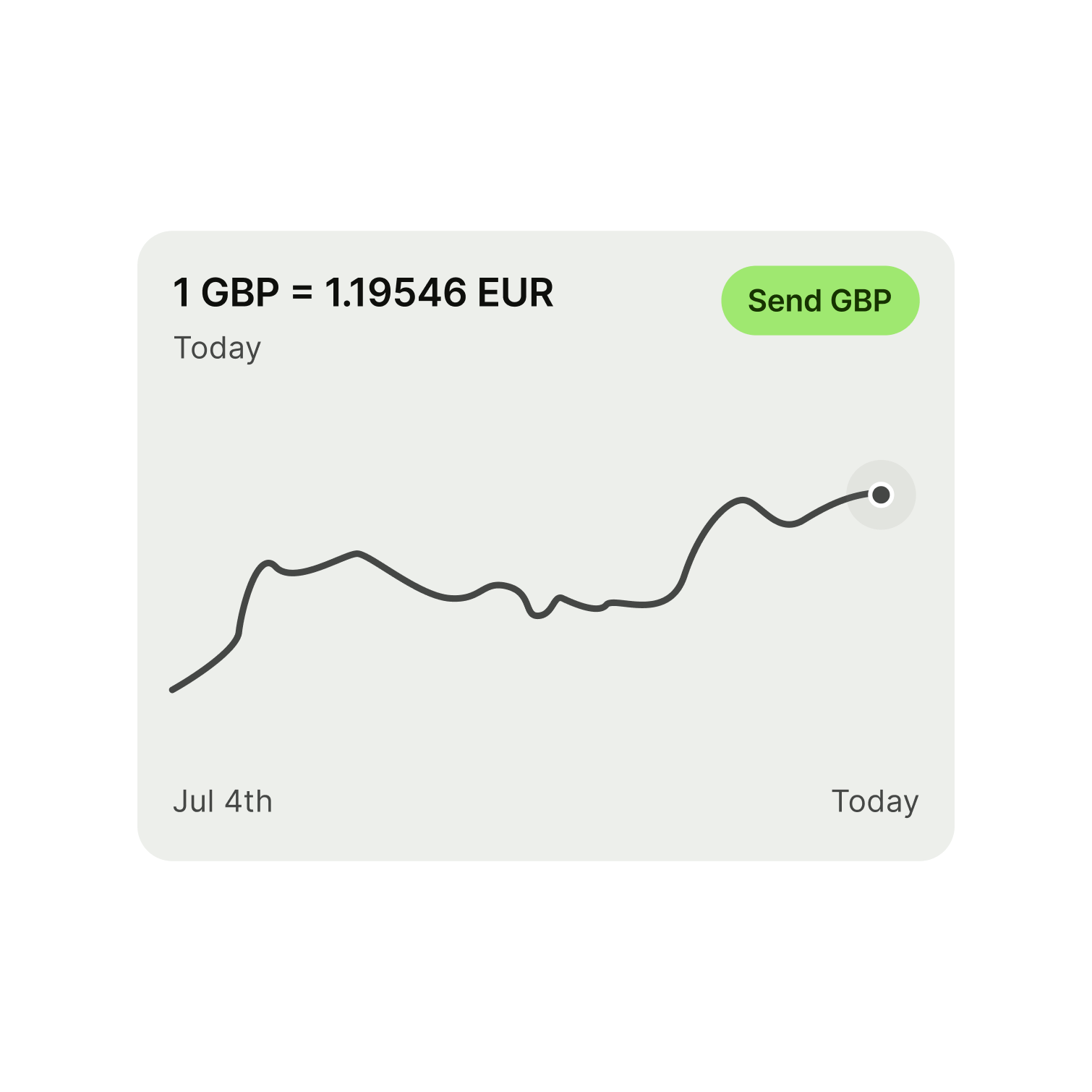 A graph component.