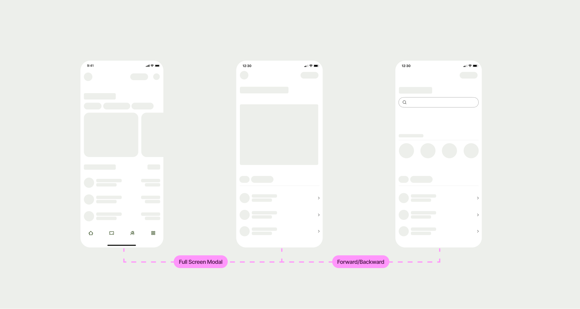 3 mobile screens simulating a Figma file with descriptions of each transition between them