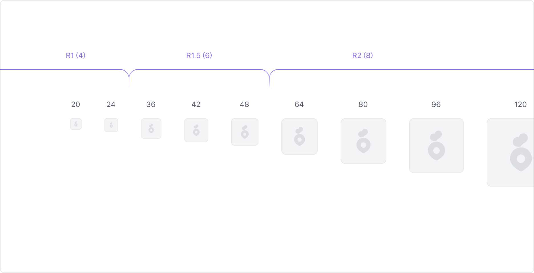 Corner Radius 적용 예시 - 가로 크기 24까지 r1, 48까지 r1.5, 그 이상은 r2 적용