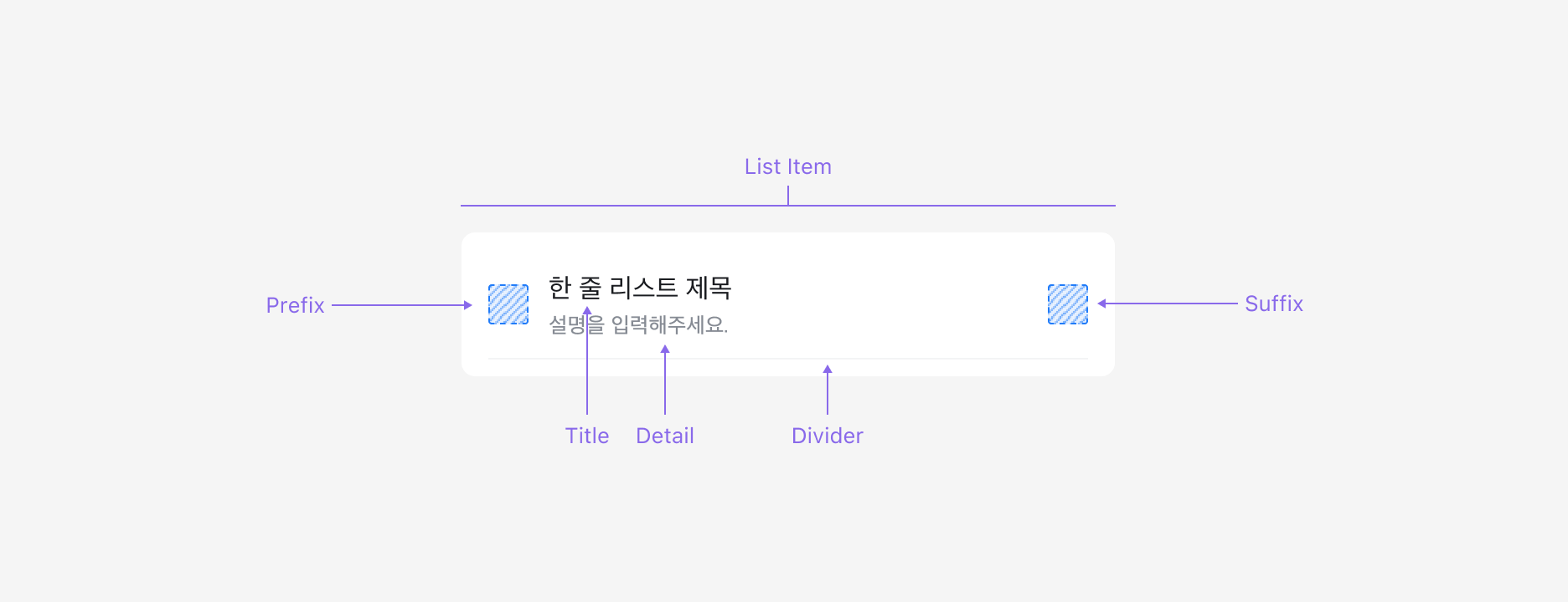 List의 Anatomy 이미지. List Item은 Suffix, Prefix, Title, Detail로 구성됩니다.