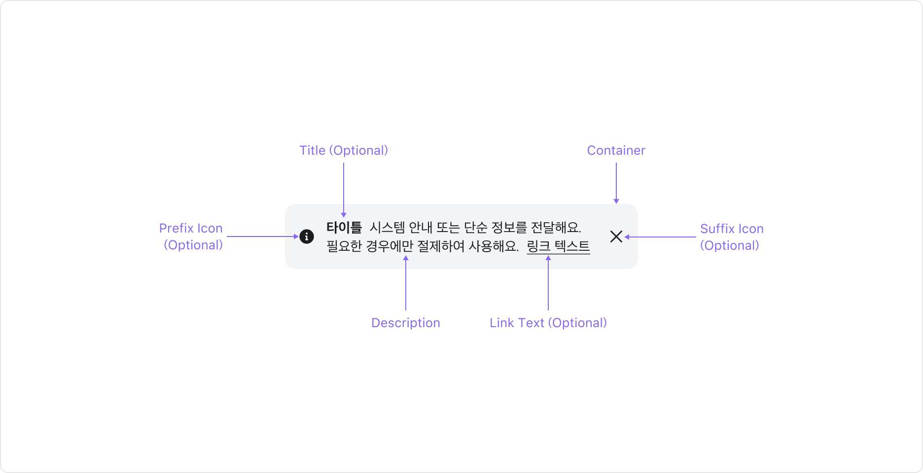 Callout의 Anatomy 이미지. Container, Prefix Icon, Title, Description, Link Text, Suffix Icon으로 구성됩니다.