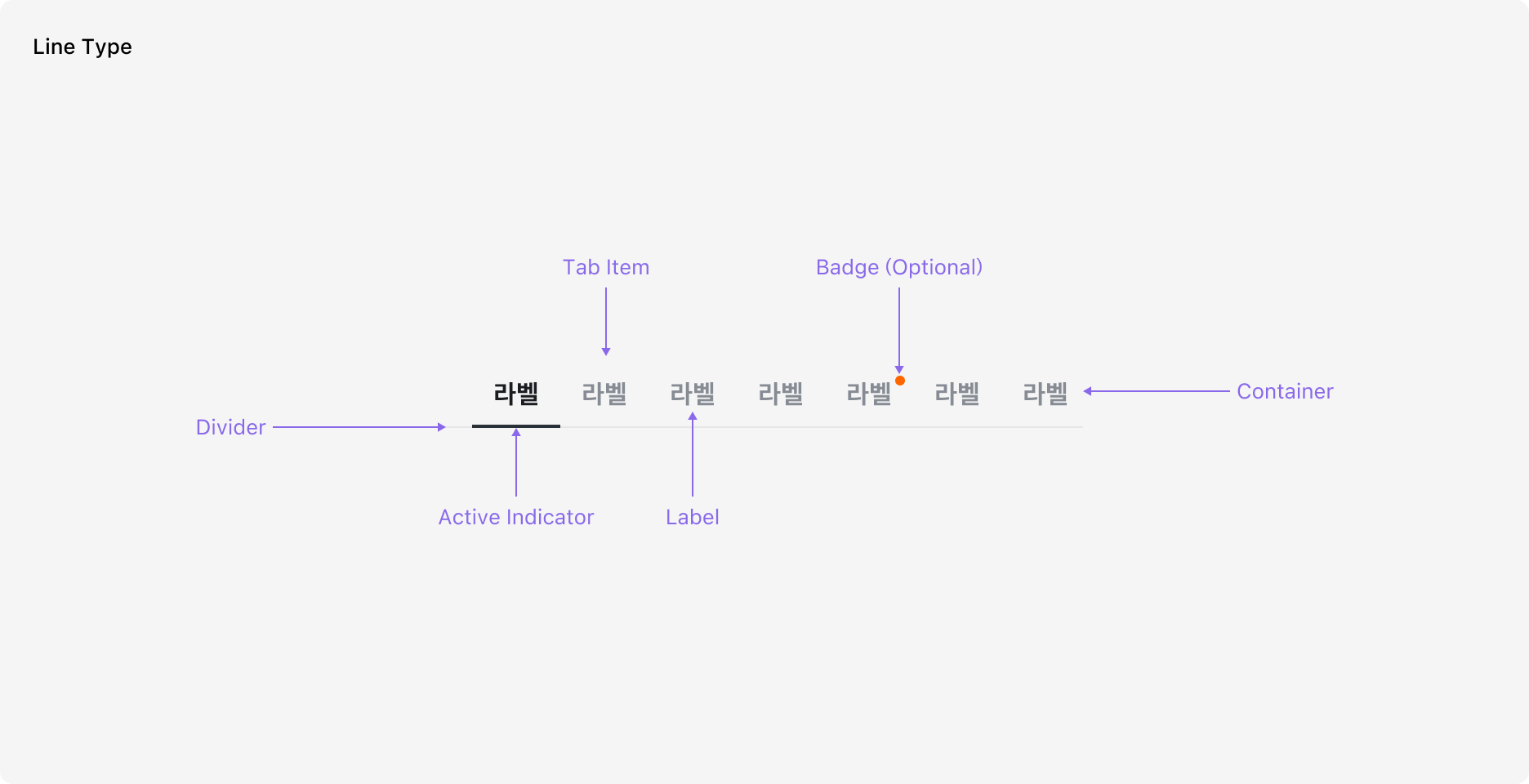 Tabs의 Anatomy 이미지 (Line Type)