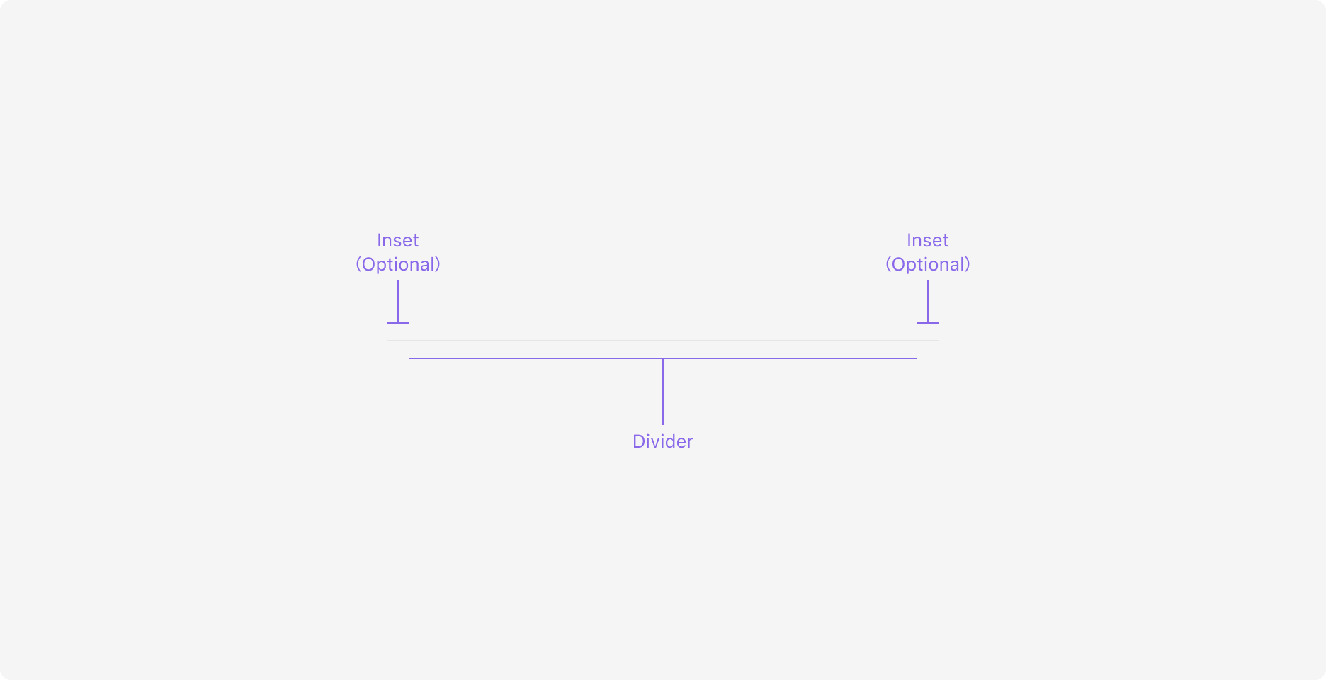 Divider의 Anatomy 이미지. Divider와 Inset(Optional)으로 구성됩니다.