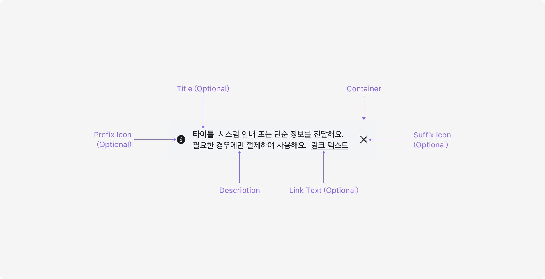 Callout의 Anatomy 이미지. Container, Prefix Icon, Title, Description, Link Text, Suffix Icon으로 구성됩니다.