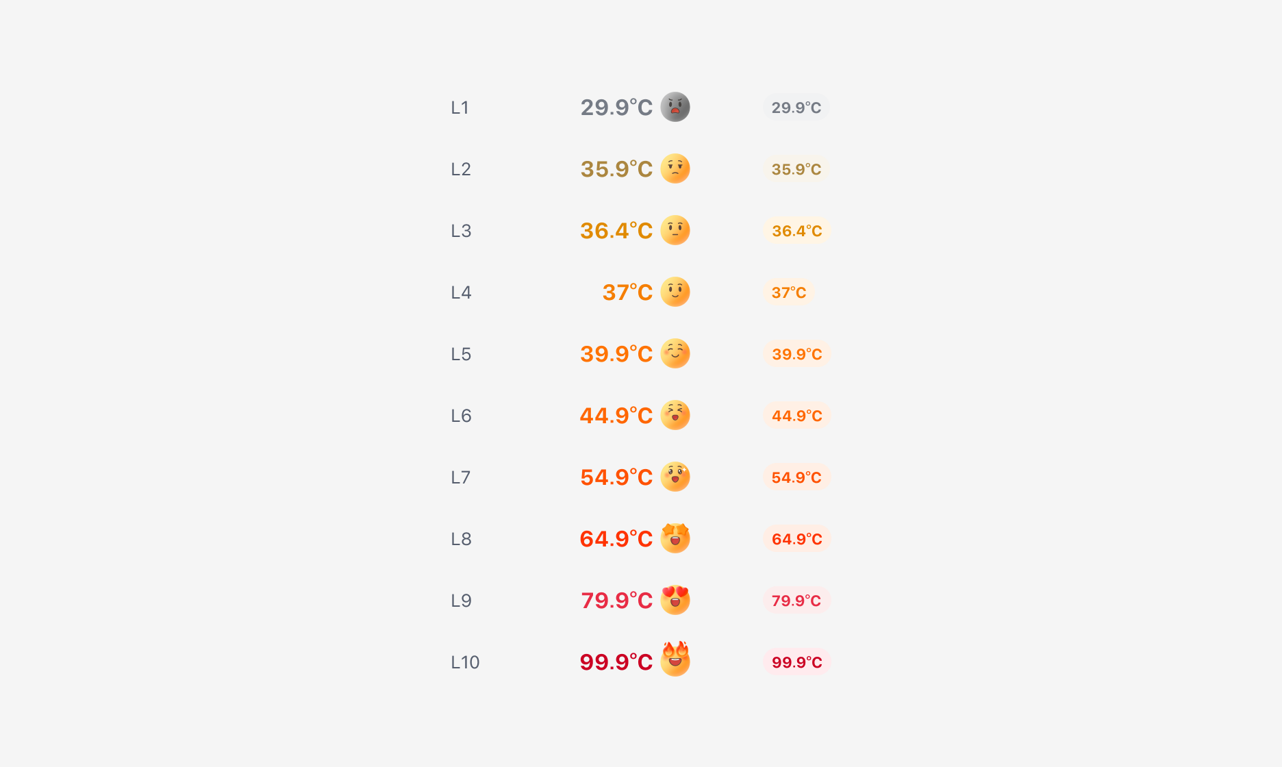 Manner Temp의 Level Property - 10단계 레벨로 표시