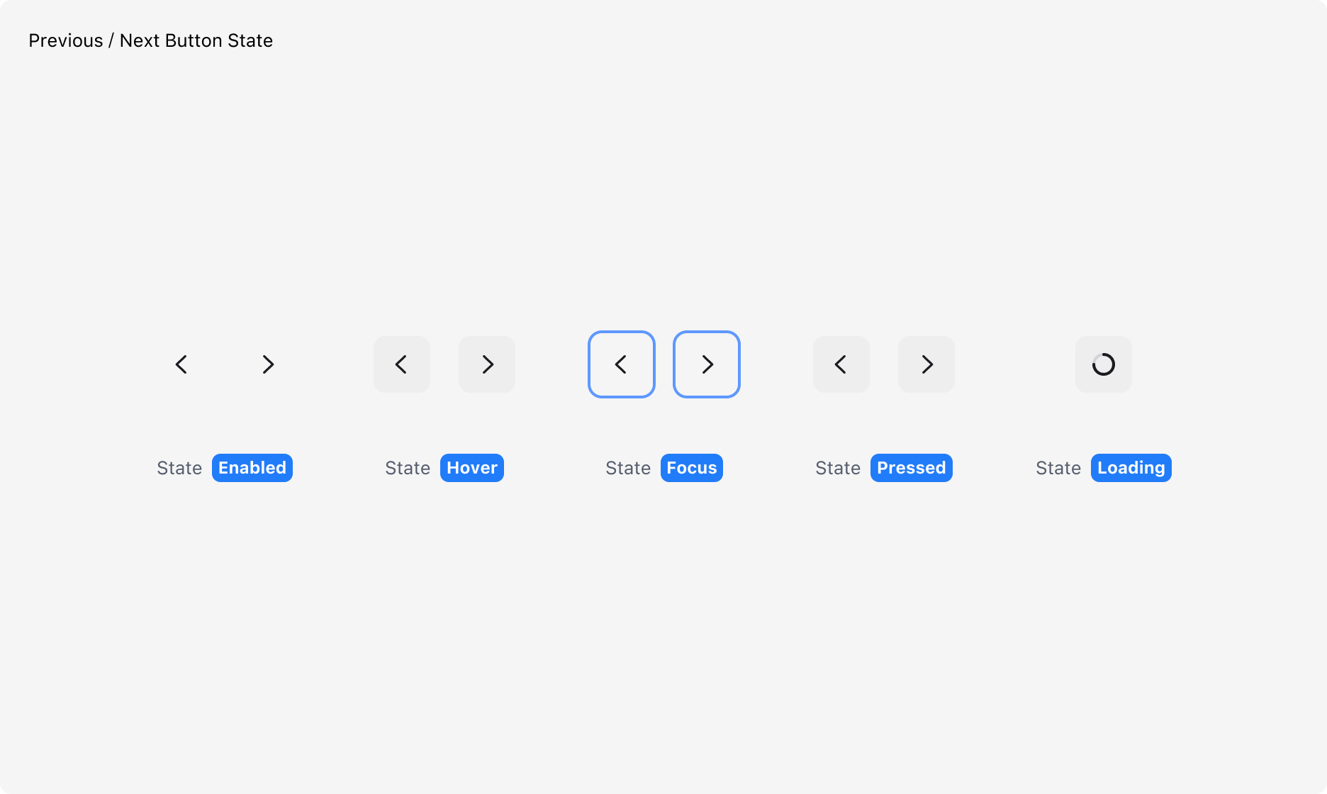 Table Pagination Previous와 Next Button의 Enabled, Hover, Pressed, Loading, Focus 상태