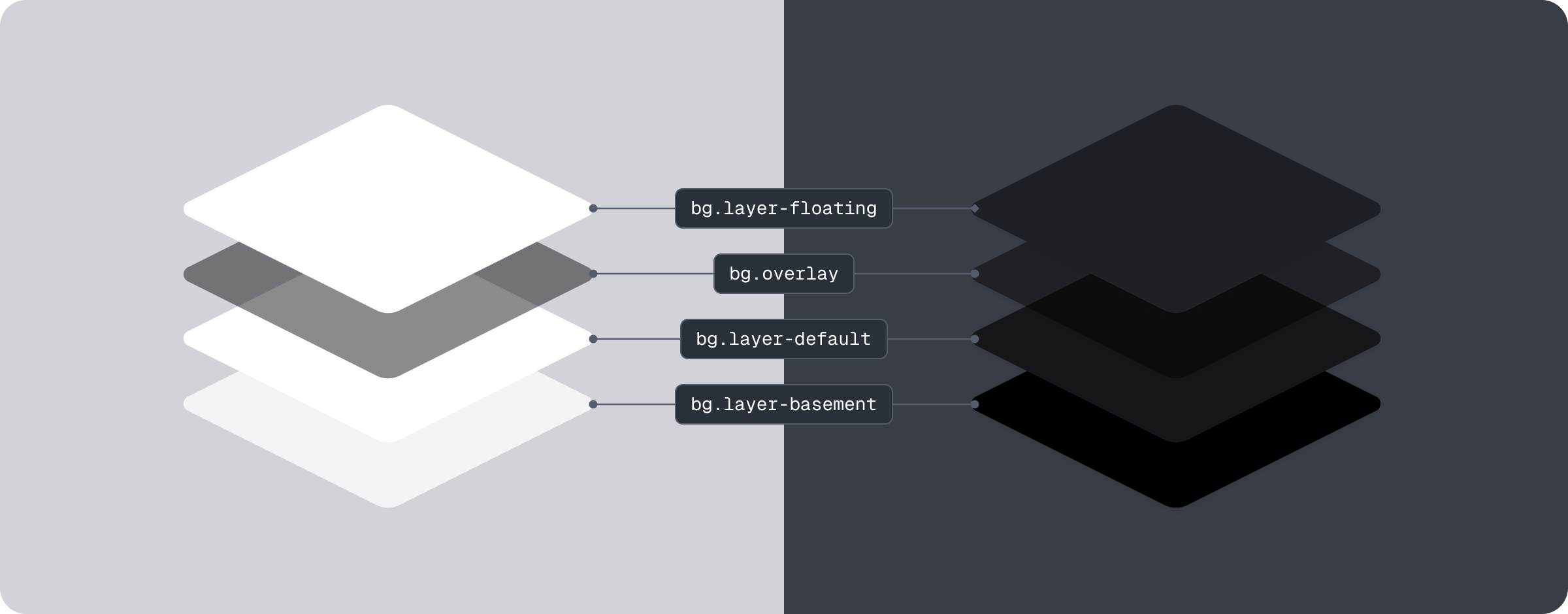 라이트 모드와 다크 모드에서의 레이어 색상