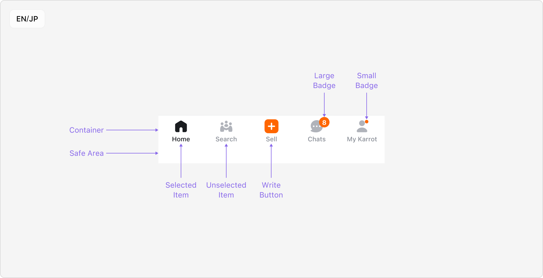 Bottom Navigation의 Anatomy 이미지 (EN/JP)