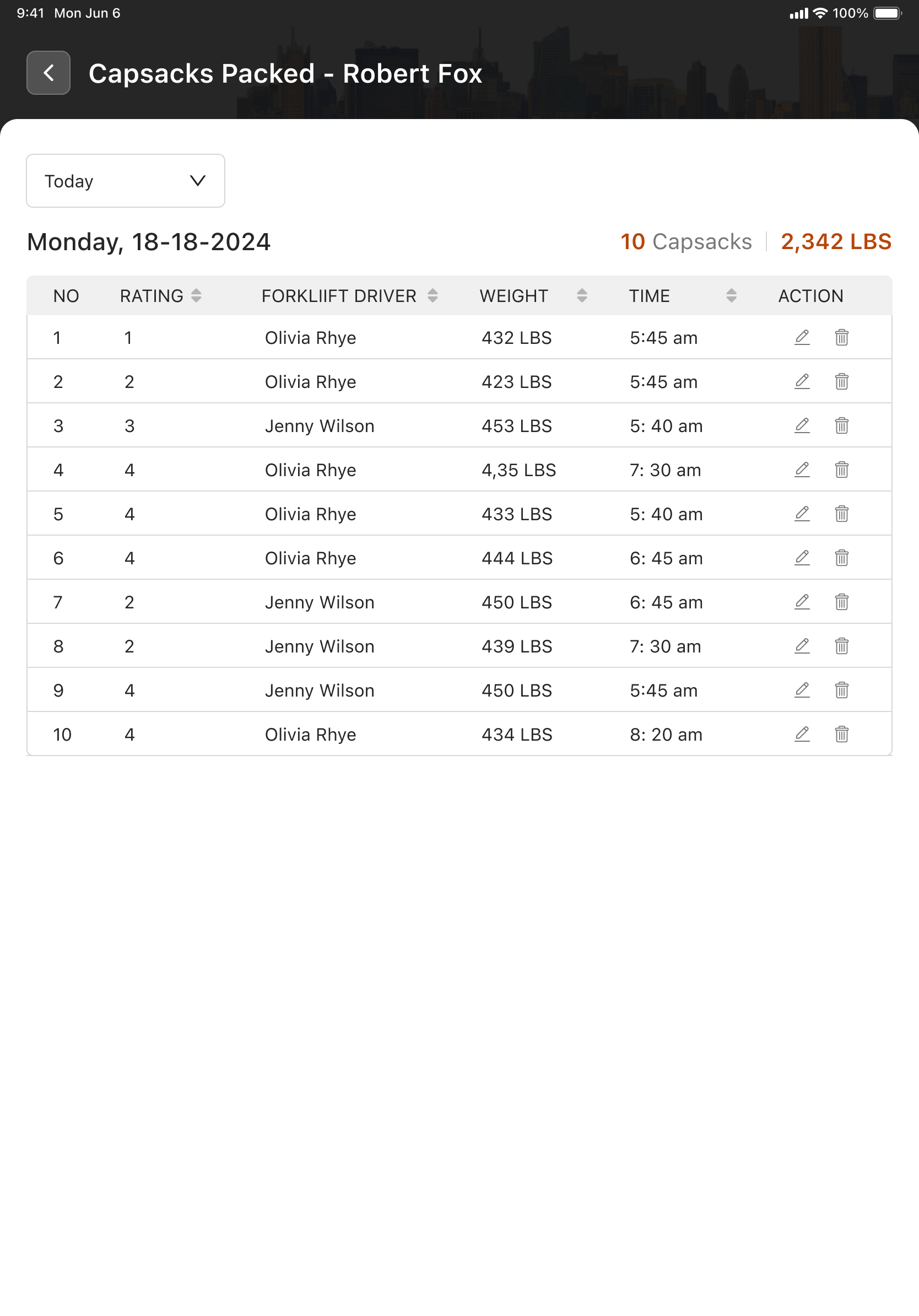 User capsack management list