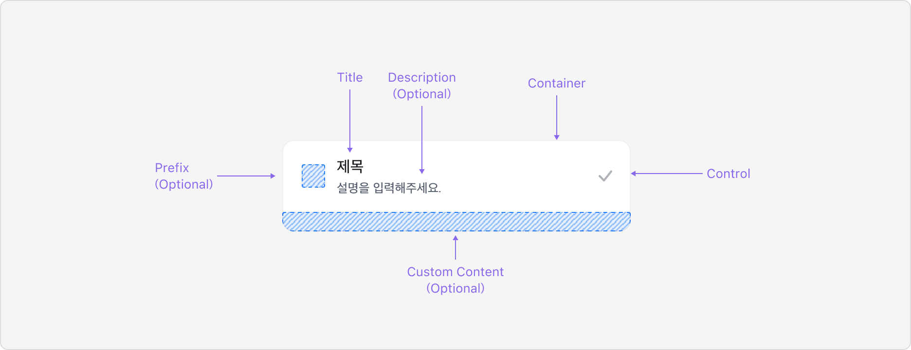 Select Box의 Anatomy 이미지. Container, Prefix, Title, Description, Control, Custom Content로 구성됩니다.