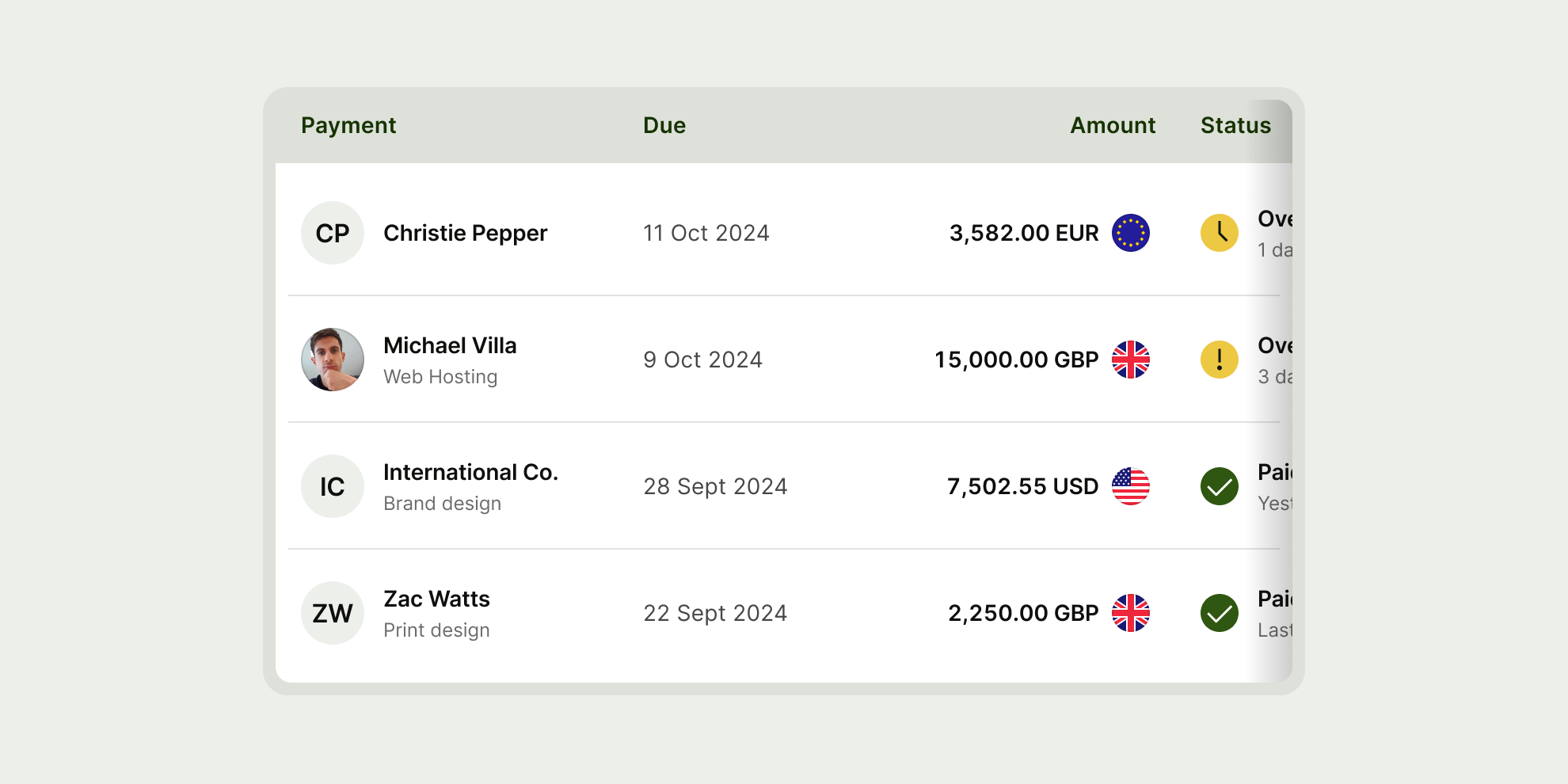 Table responsive truncated width