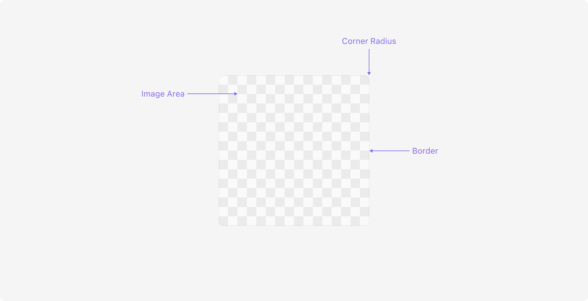 Image Frame의 Anatomy 이미지. Image Area, Corner Radius, Border로 구성됩니다.