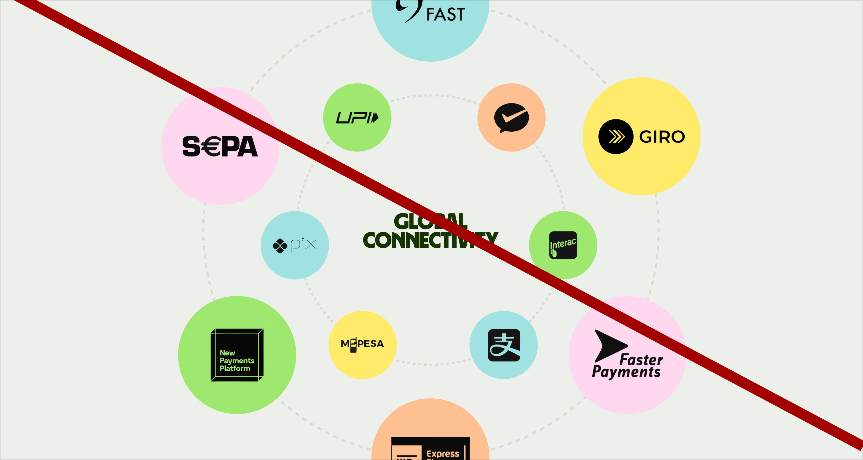 An example of what not to do with the secondary colours for Wise Platform