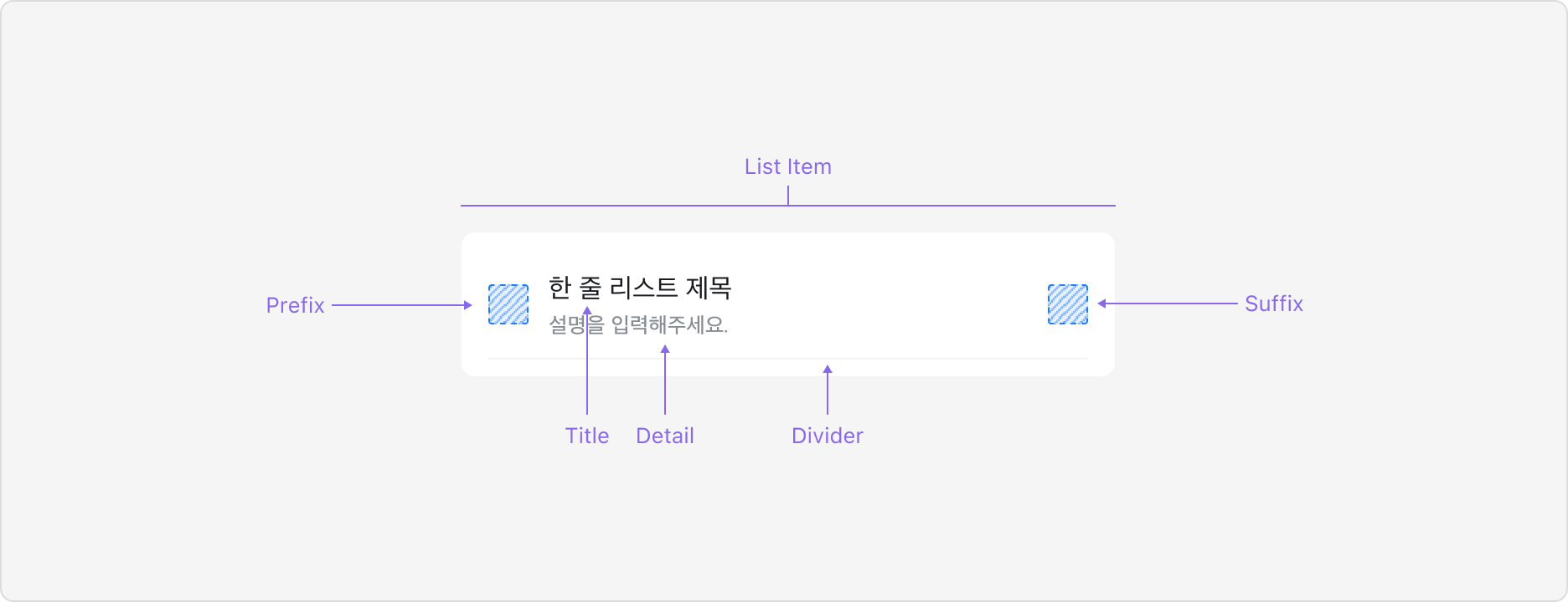 List의 Anatomy 이미지. List Item은 Suffix, Prefix, Title, Detail로 구성됩니다.