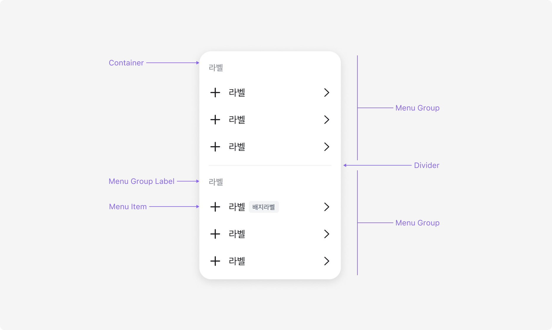 Menu의 Anatomy 이미지. Container, Menu Group, Menu Group Label, Menu Item, Divider로 구성됩니다.