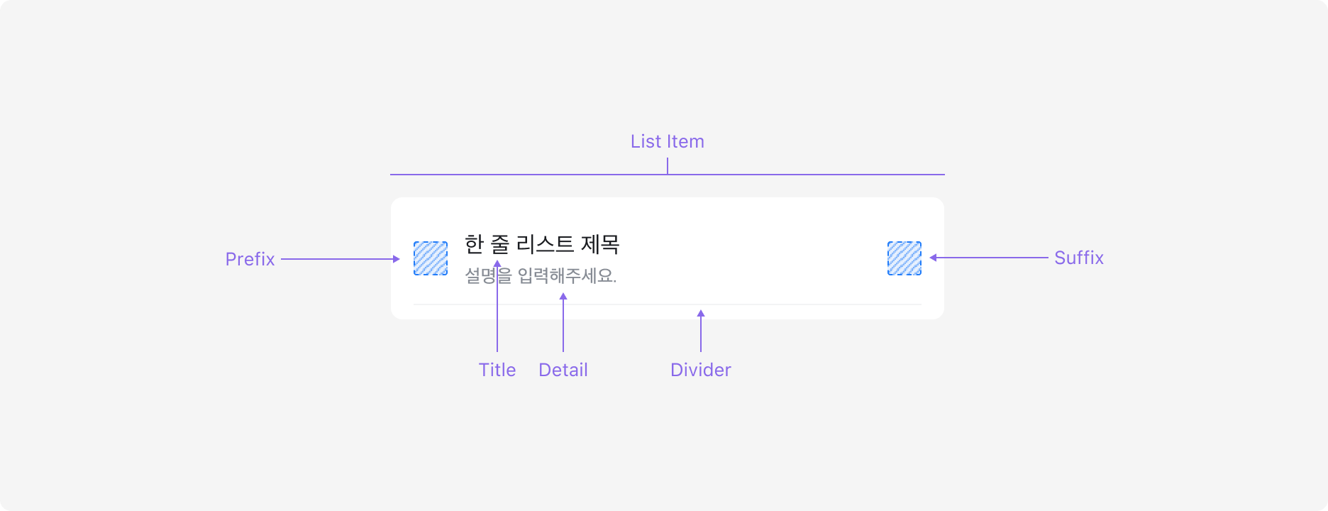 List의 Anatomy 이미지. List Item은 Suffix, Prefix, Title, Detail로 구성됩니다.