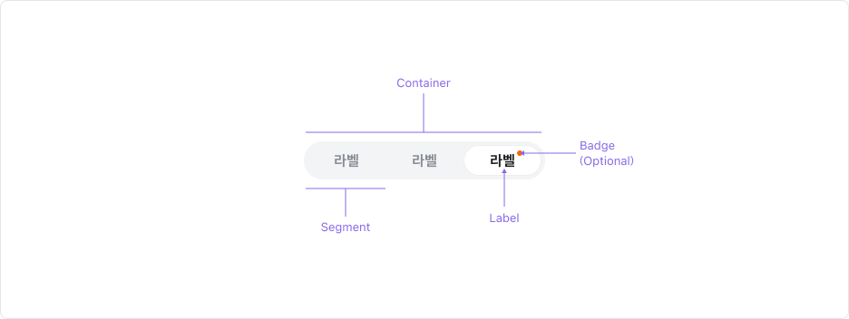 Segmented Control의 Anatomy 이미지. Container, Segment, Label, Badge (Optional)로 구성됩니다.
