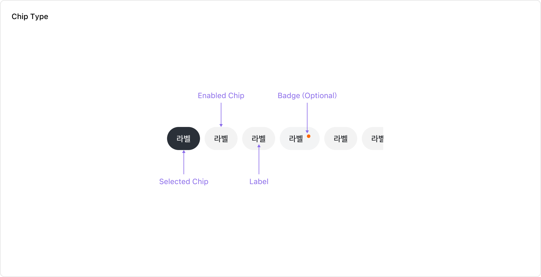 Tabs의 Anatomy 이미지 (Chip Type)