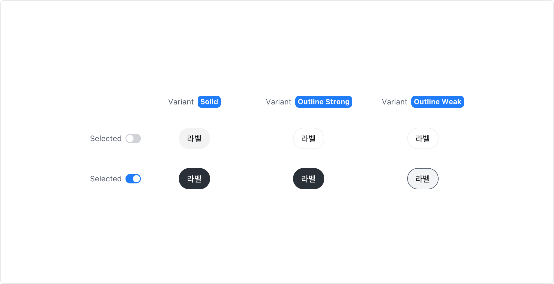 Chip의 Variant Property - Solid, Outline Strong, Outline Weak
