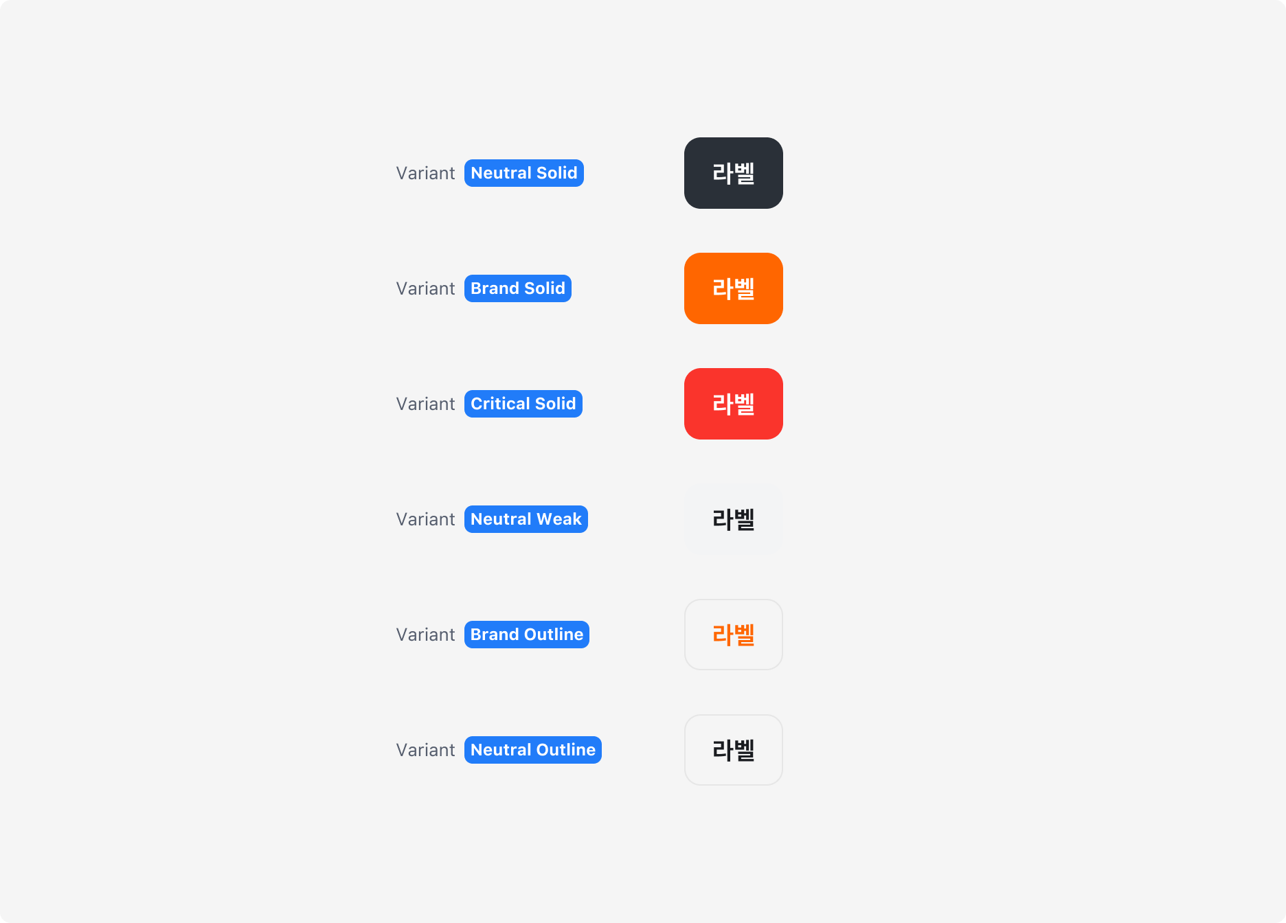 Action Button의 Variant - Neutral Solid, Brand Solid, Neutral Weak, Brand Outline, Neutral Outline, Critical Solid