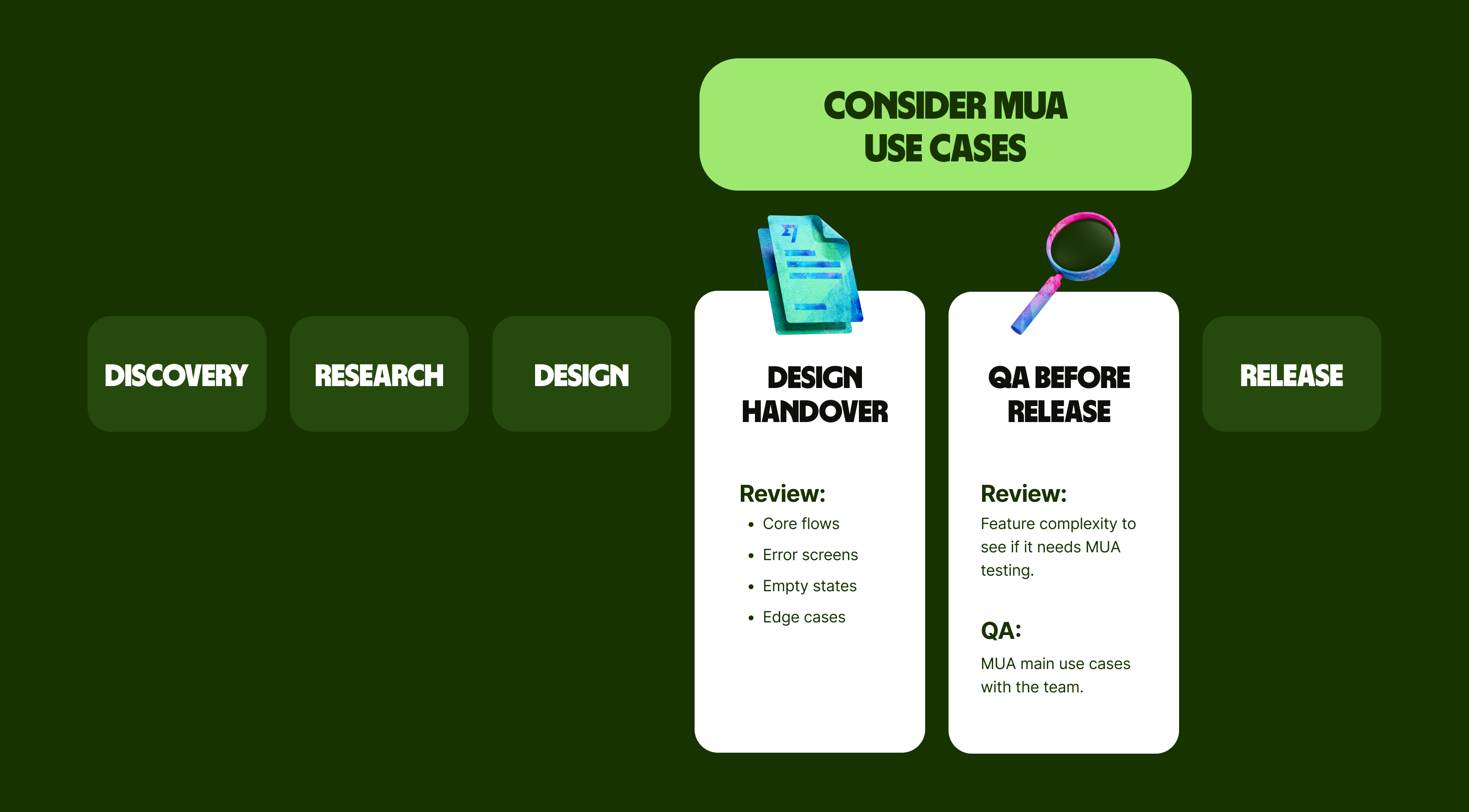 Consider MUA use cases during design handover and QA before release. Review core flows, error screens, empty states and edge case. During QA state review feature complexity to see if it needs MUA testing. QA MUA use cases with the team.