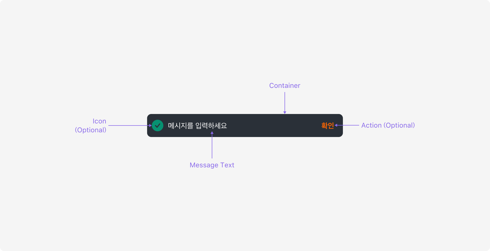 Snackbar의 Anatomy 이미지. Container, Text, Prefix Icon, Action으로 구성됩니다.
