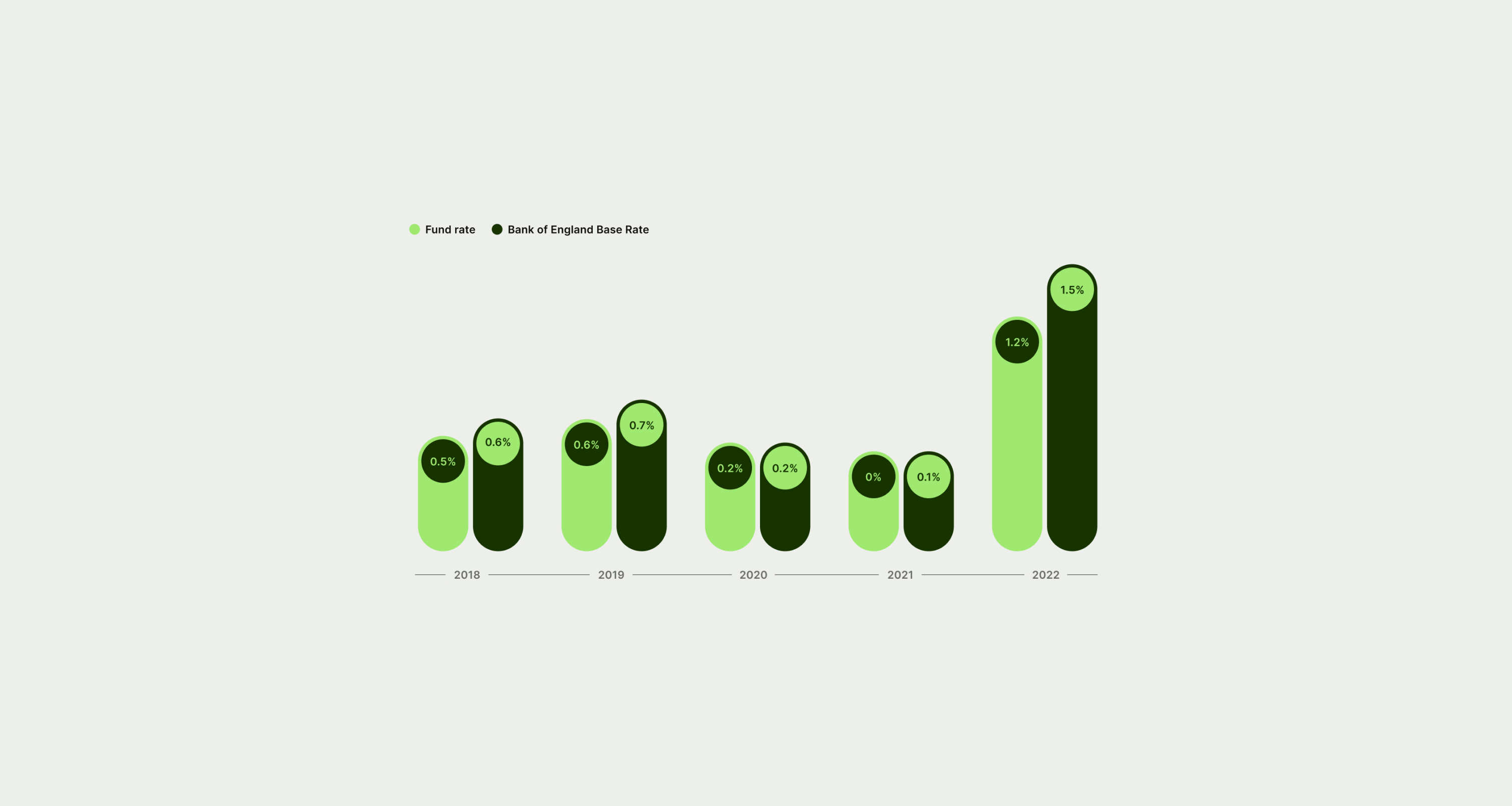 A graphic showing the performance of the BlackRock ICS Sterling Government Liquidity Fund