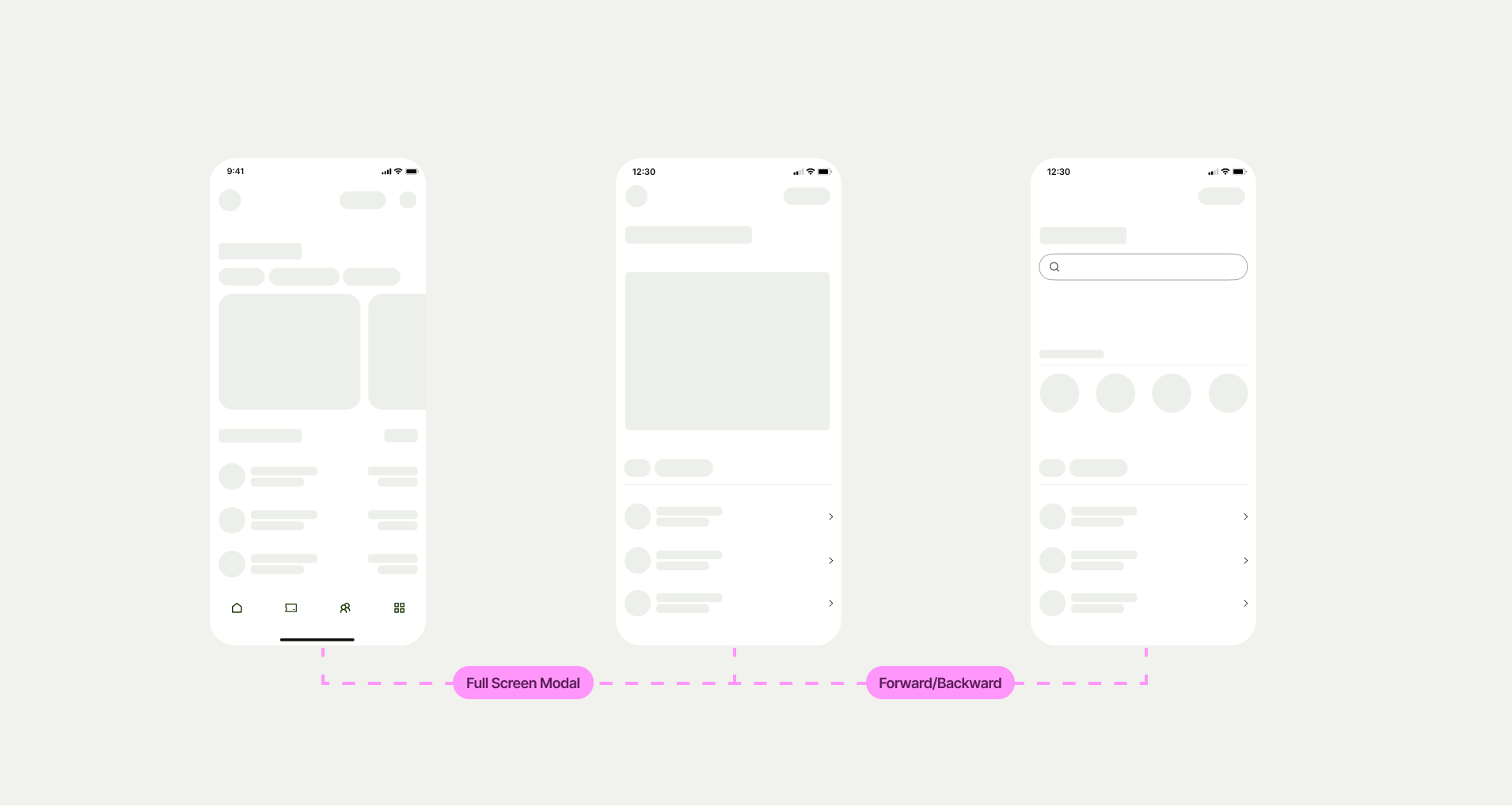 3 mobile screens simulating a Figma file with descriptions of each transition between them