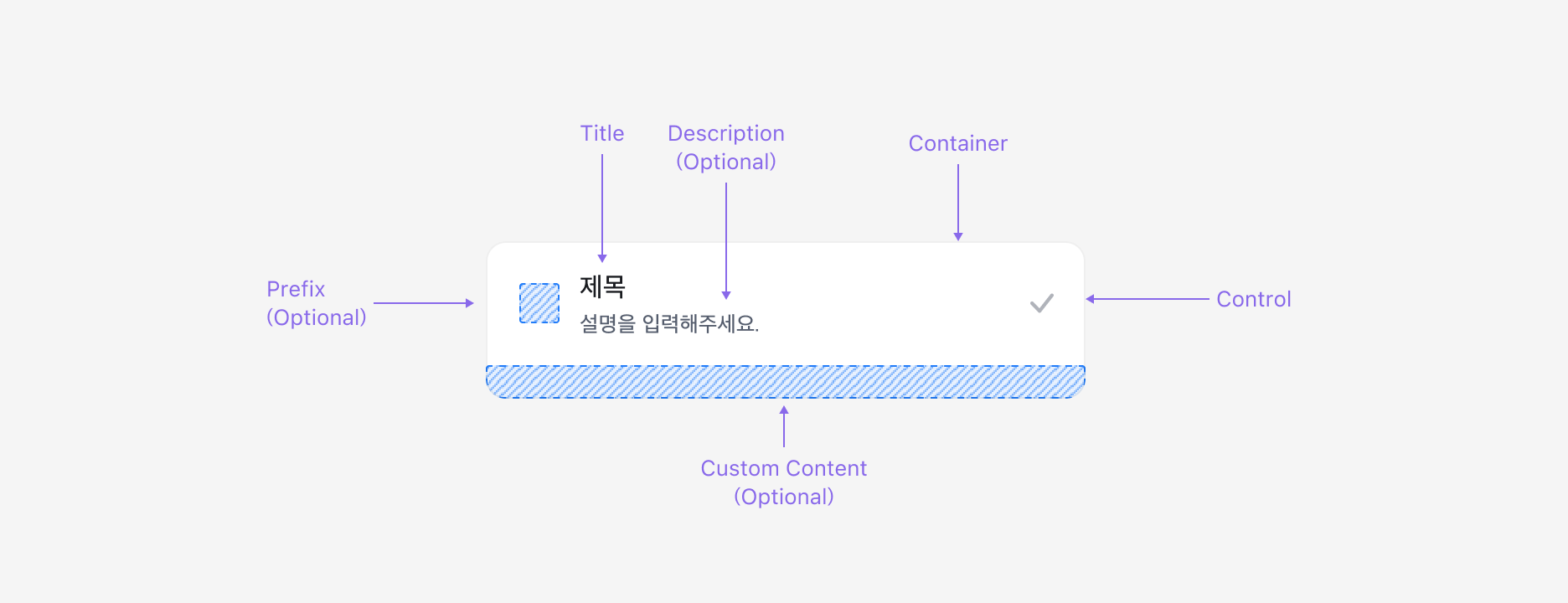 Select Box의 Anatomy 이미지. Container, Prefix, Title, Description, Control, Custom Content로 구성됩니다.