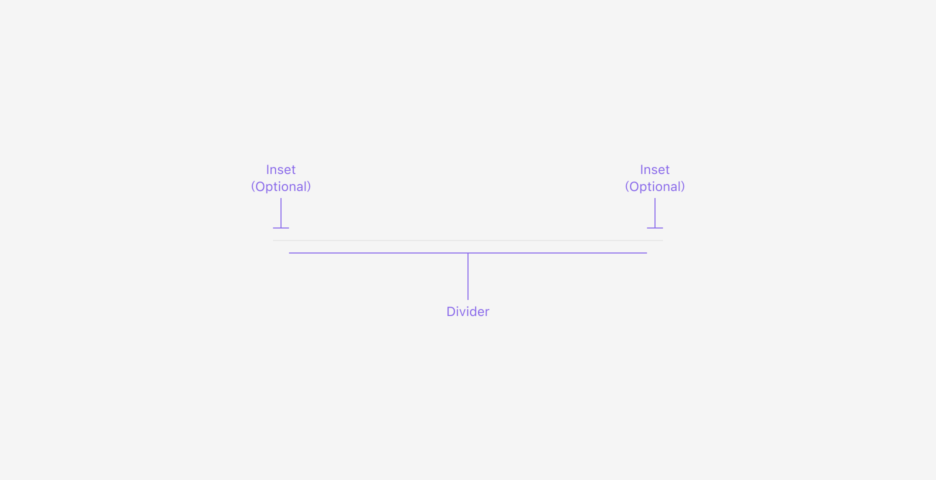 Divider의 Anatomy 이미지. Divider와 Inset(Optional)으로 구성됩니다.