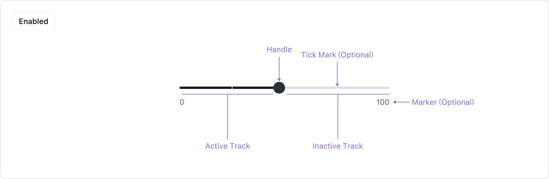 Slider의 Anatomy 이미지. Value Indicator (Optional), Handle, Track (Active, Inactive), Steps, Marker로 구성됩니다.
