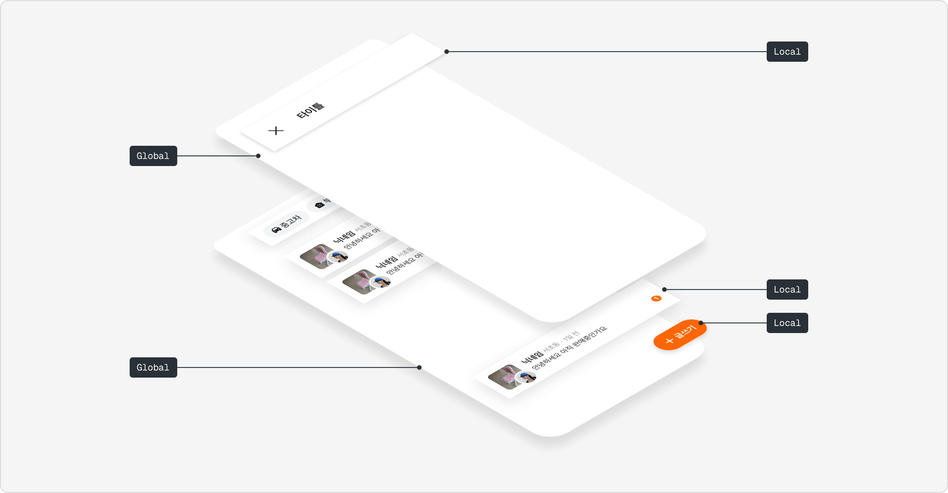 Global과 Local Stacking Context로 구분된 화면