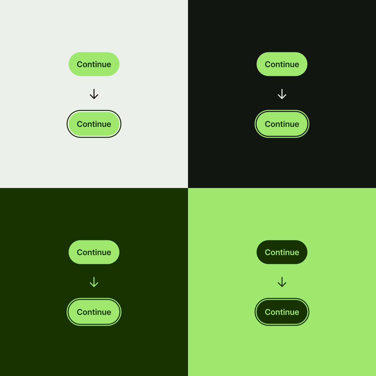 A comparison of a regular button and a focused button. The same image is repeated on 4 different surface colour themes: light, dark, bright green, and forest green.