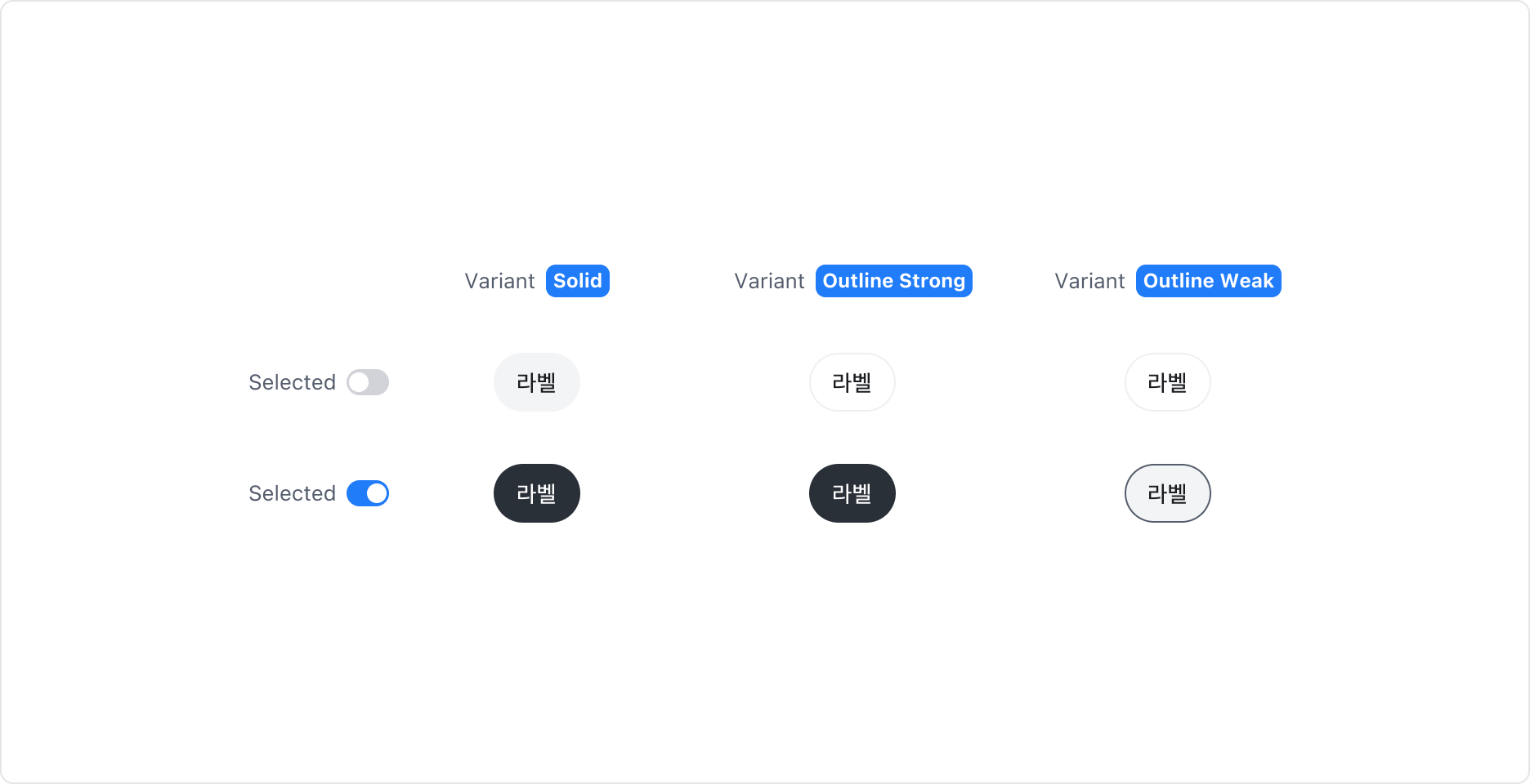 Chip의 Variant Property - Solid, Outline Strong, Outline Weak
