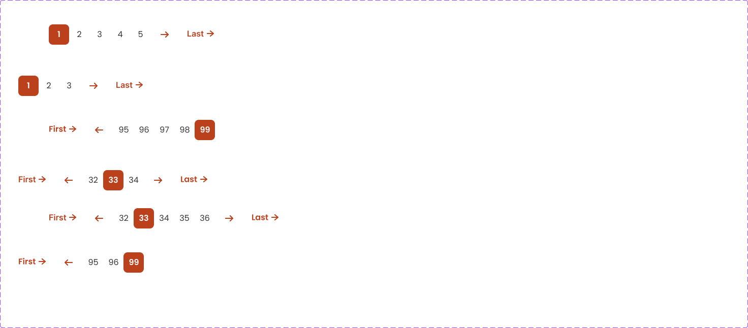 Pagination