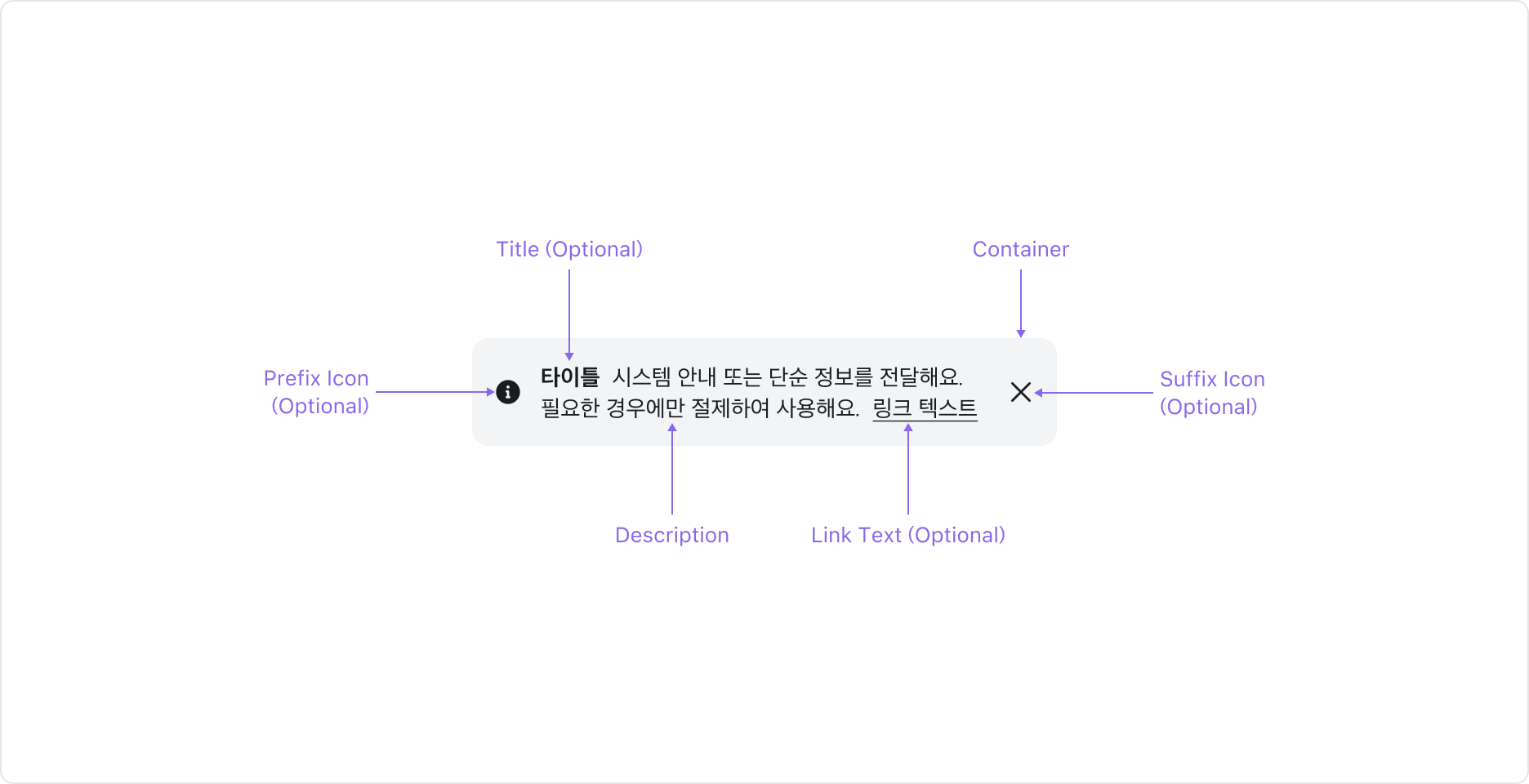 Callout의 Anatomy 이미지. Container, Prefix Icon, Title, Description, Link Text, Suffix Icon으로 구성됩니다.