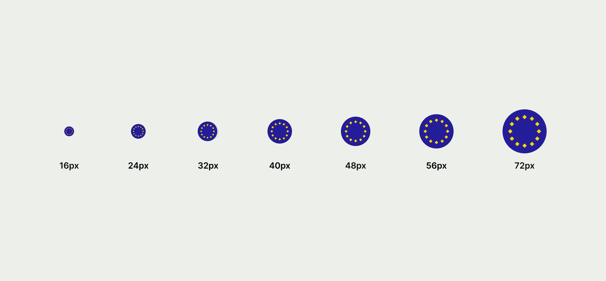 Avatar sizes
