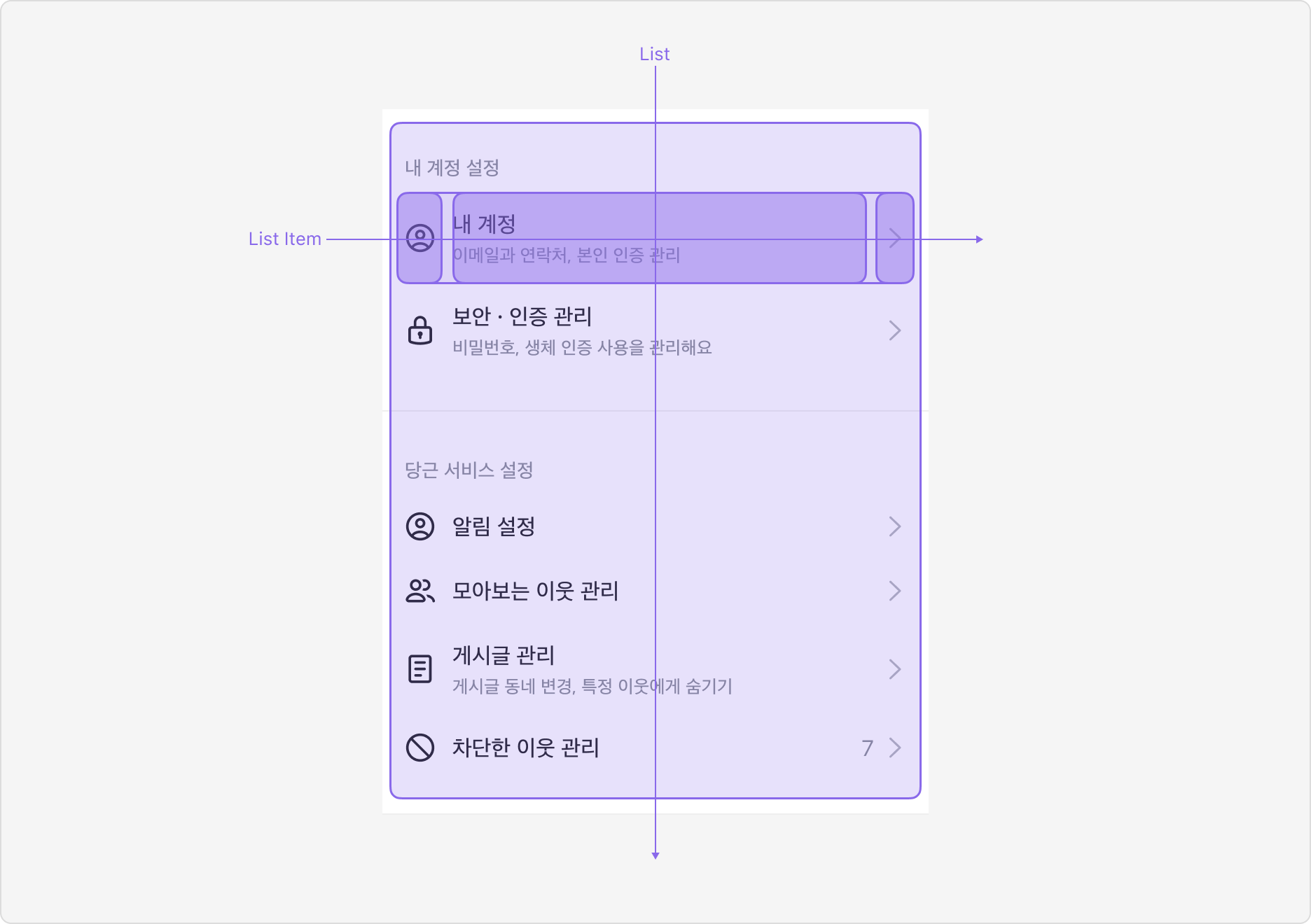 List와 List Item 사용 예시