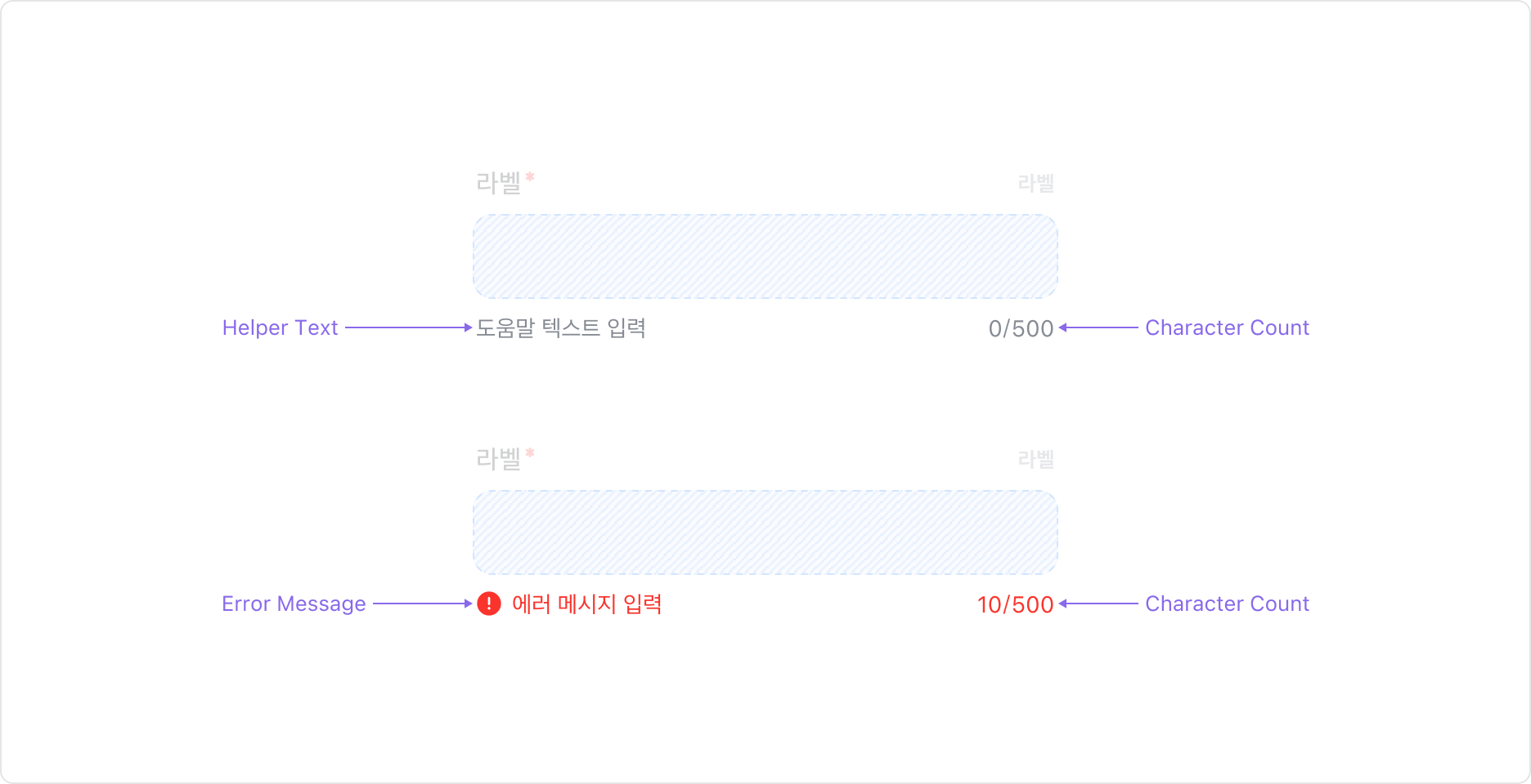Field의 Footer Property - Helper Text, Error Message, Character Count