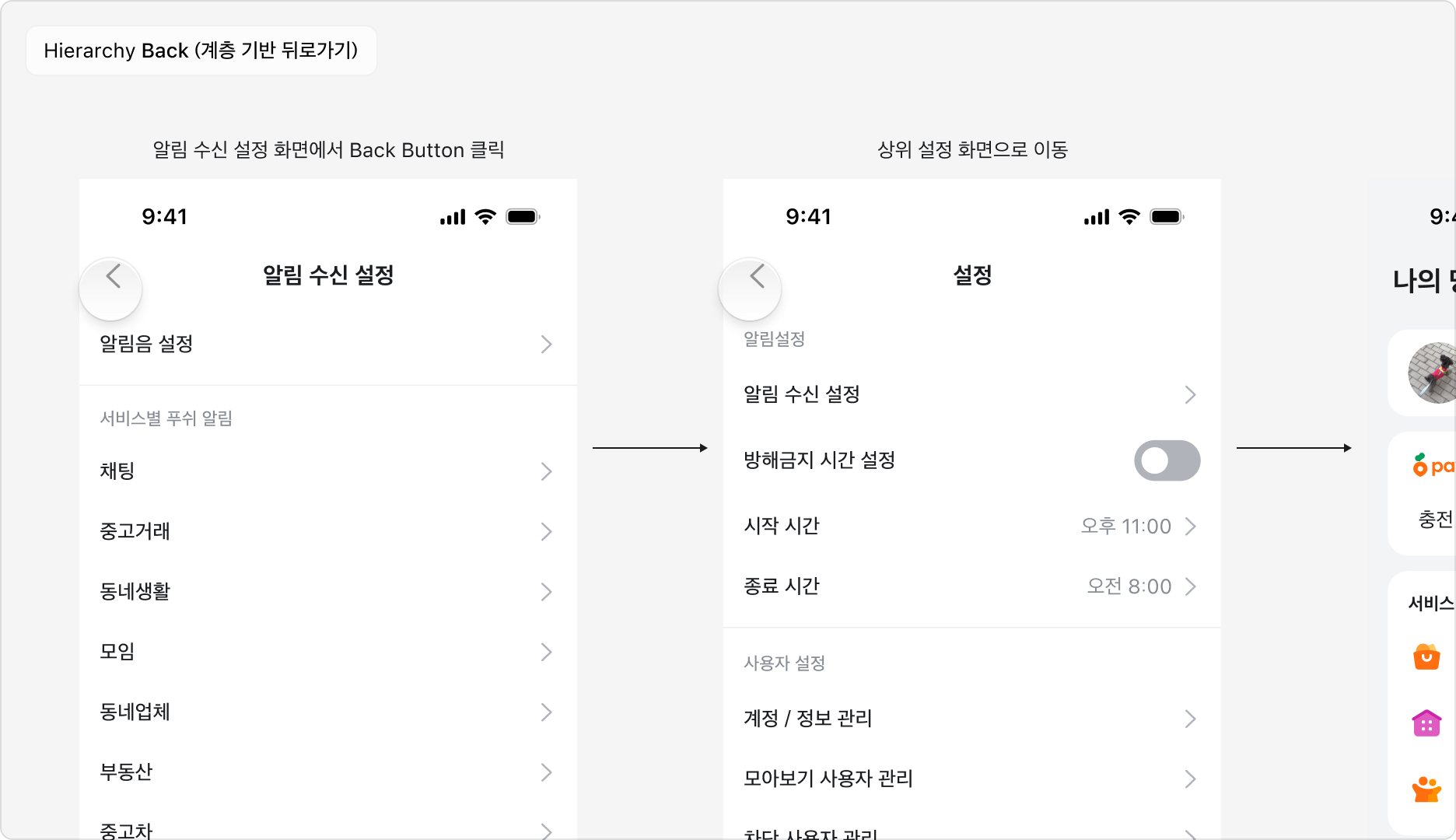 계층 기반 뒤로가기 예시: 알림 수신 설정 화면에서 Back Button 클릭 → 상위 설정 화면으로 이동