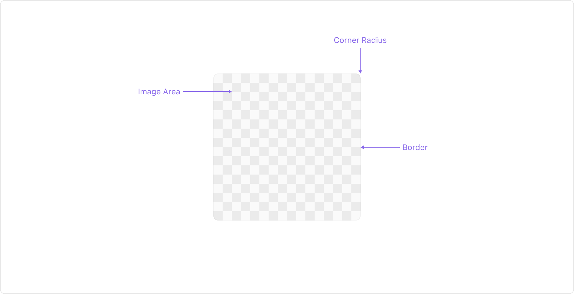 Image Frame의 Anatomy 이미지. Image Area, Corner Radius, Border로 구성됩니다.