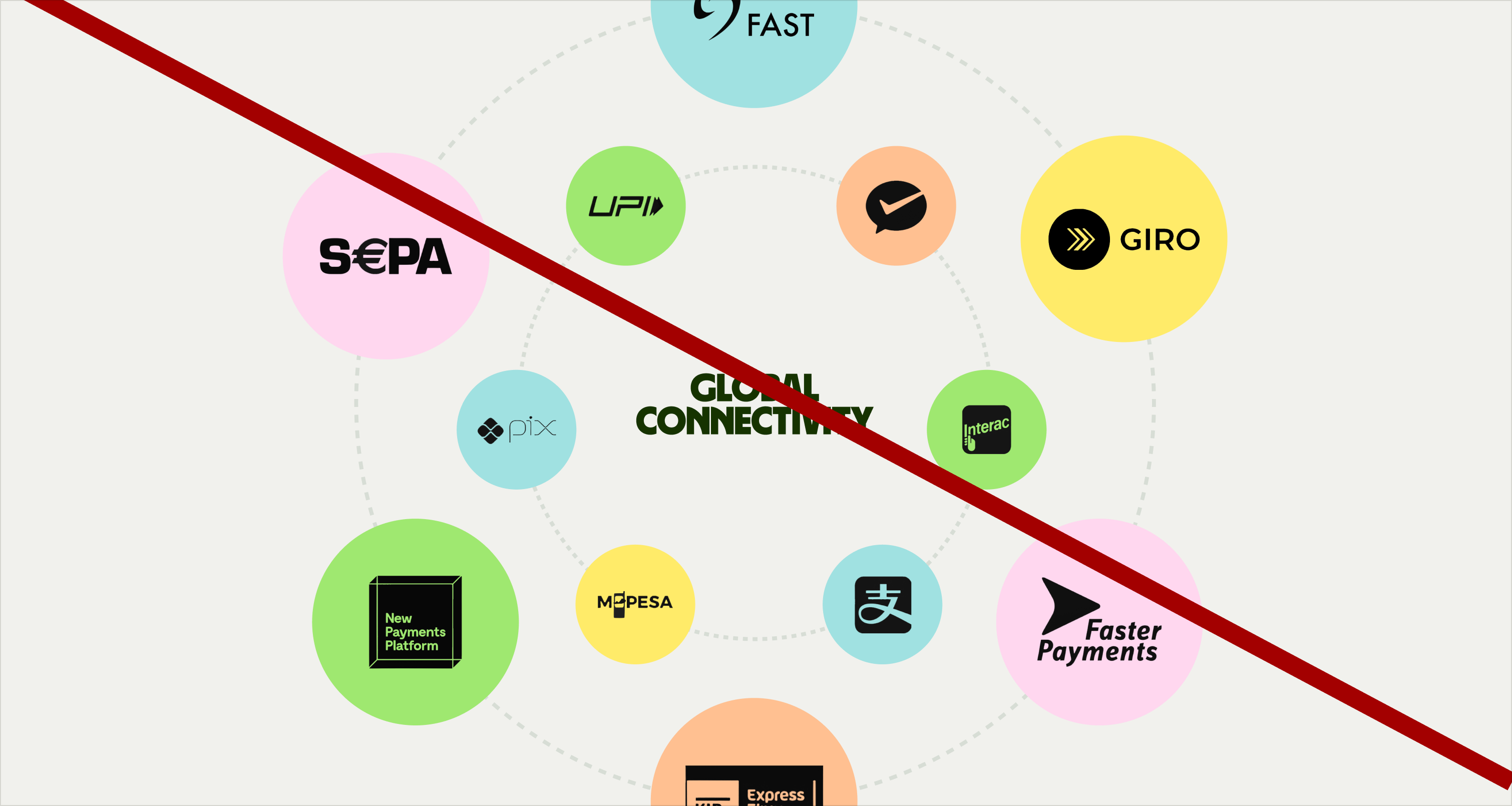 An example of what not to do with the secondary colours for Wise Platform