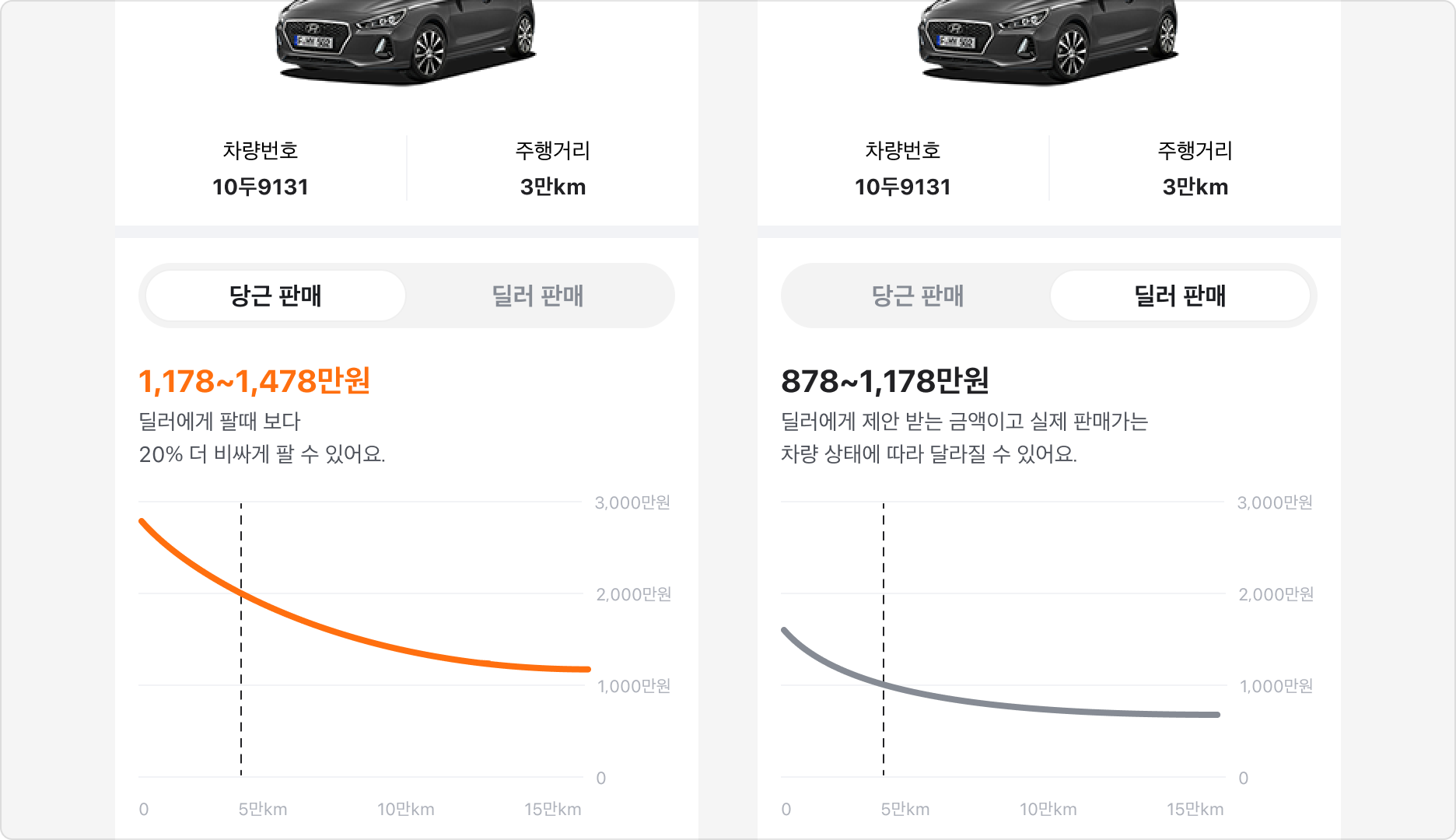 선택한 항목별로 다른 내용을 표시하는 예시