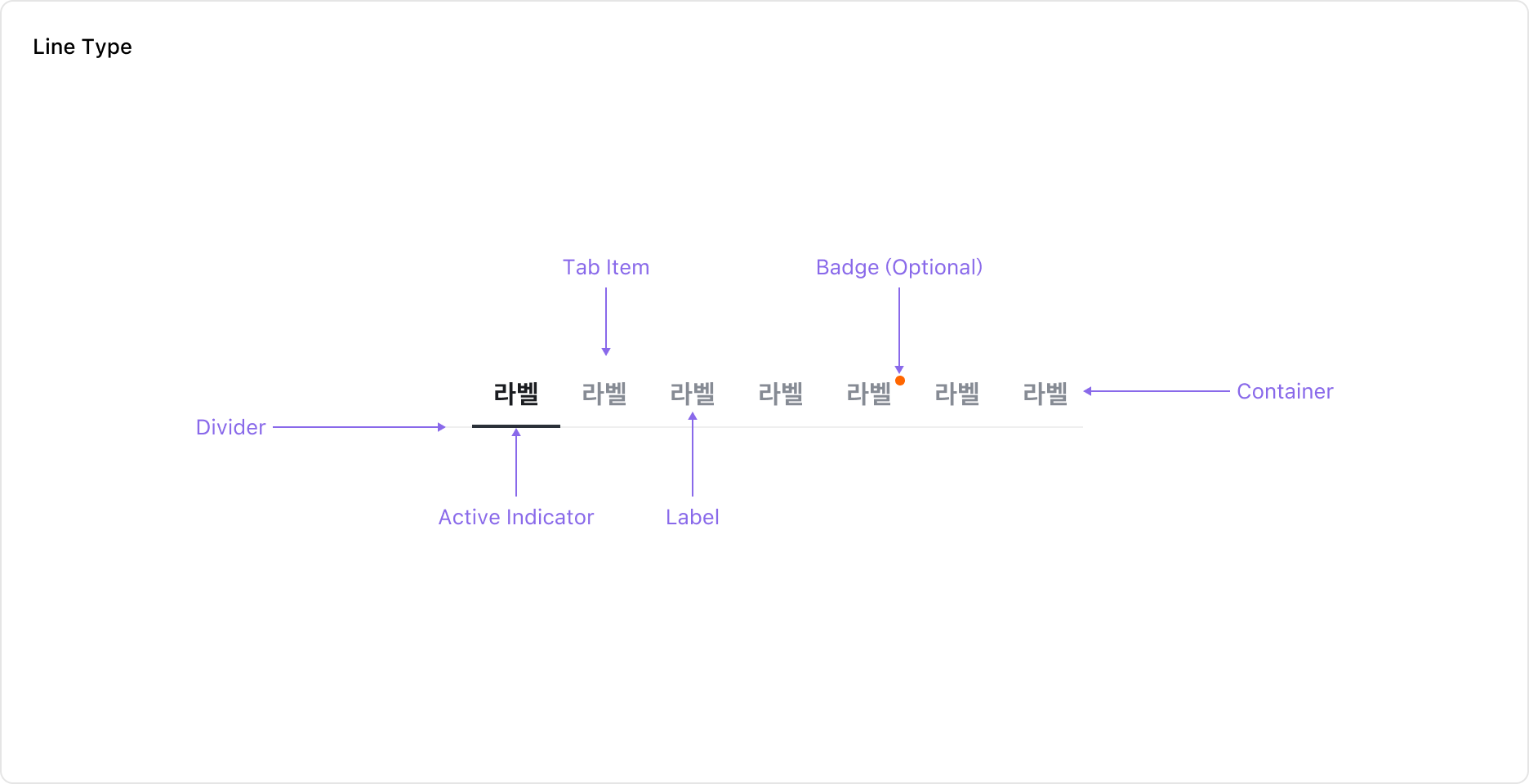Tabs의 Anatomy 이미지 (Line Type)